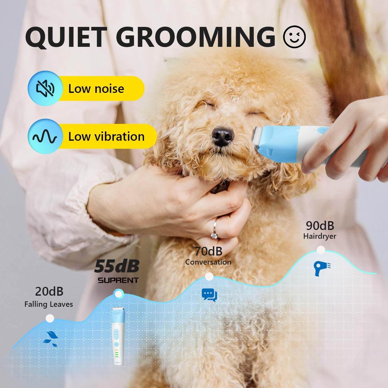 Suprent Dog Grooming Kit, 4 In 1 Quiet Pet Clippers For Grooming Supplies, Cordless Cat Paw Trimmer Dog Nail Grinder, Profession