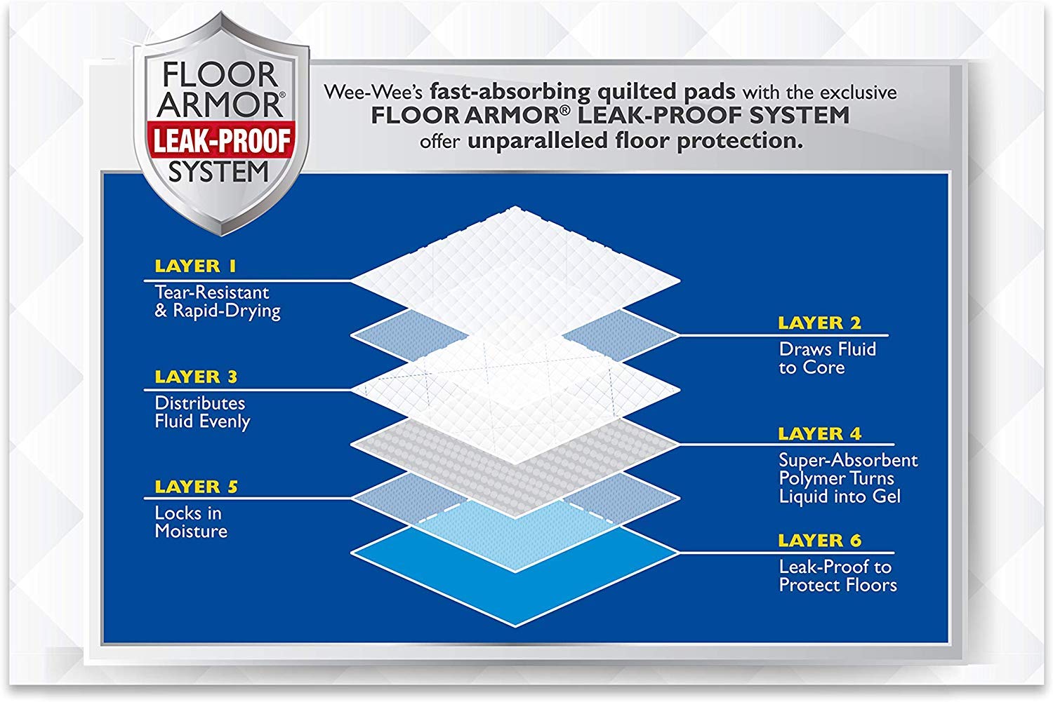 Four Paws Wee Wee Housebreaking Pads 50Pk