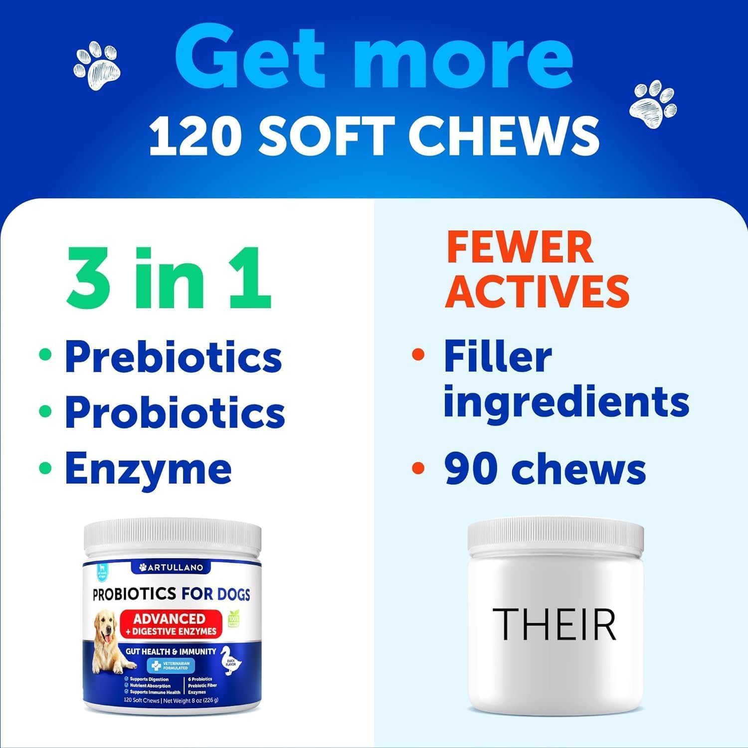 Probiotics for Dogs - Support Gut Health, Itchy Skin, Allergies, Immunity, Yeast Balance - Dog Probiotics and Digestive Enzymes