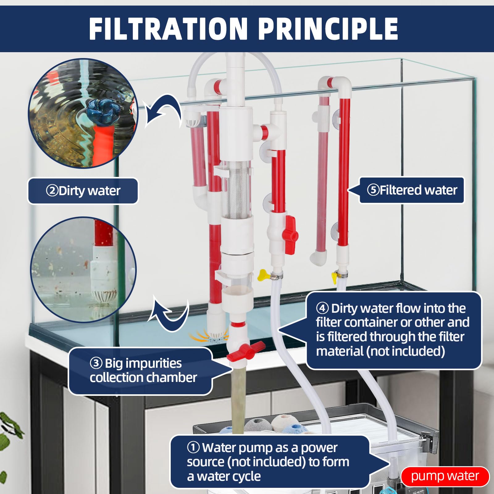 Hygger Aquarium Overflow Filter With Waste Collection Separator, External Hanging Filter Accessory, Fish Tank Siphon Filtration