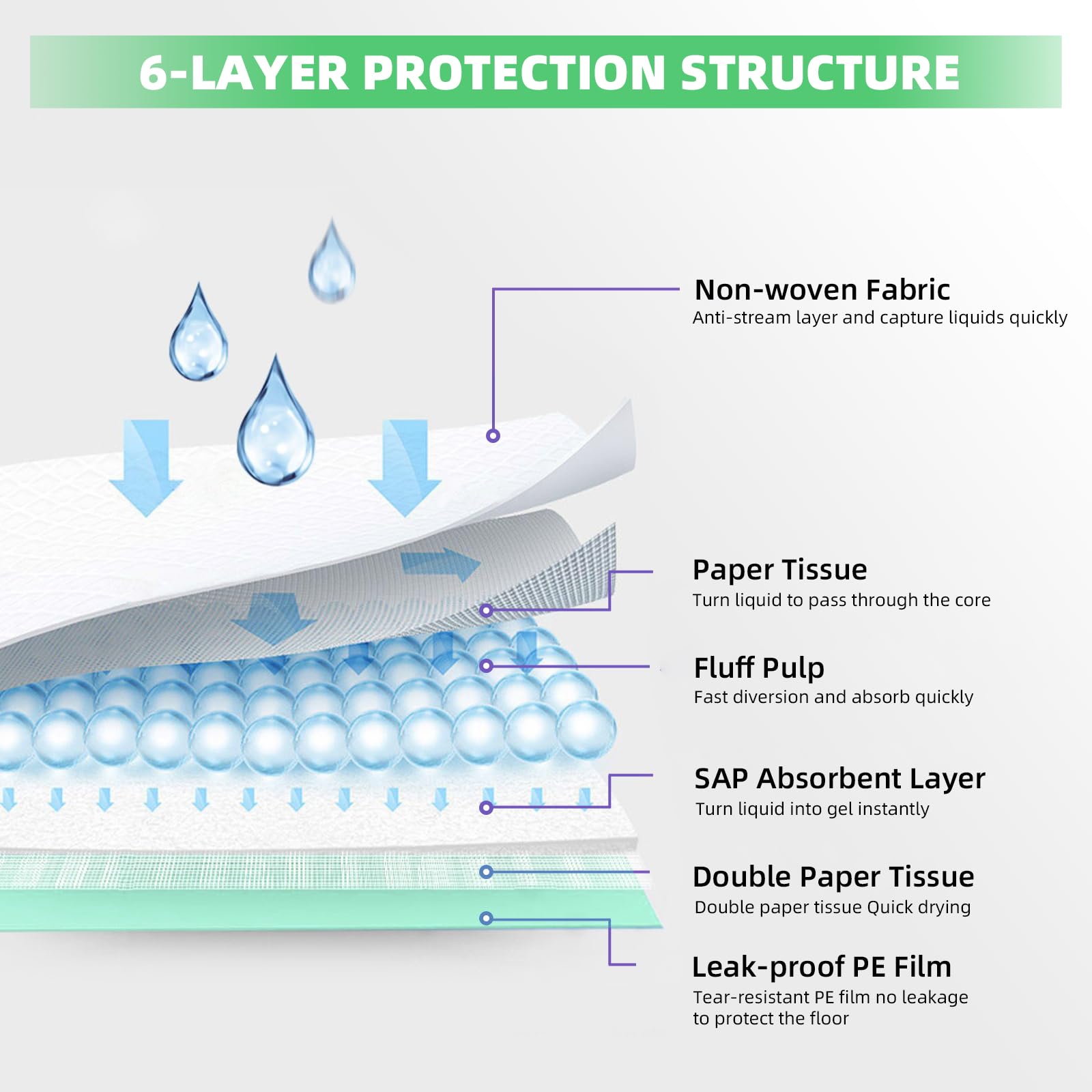 Immcute Cat Pads 16.9 X 11.4, Lemon Scent, 30 Ct, Pee Pads For Cats, Thickened Super Absorbent Pee Pads, Odor Control, C