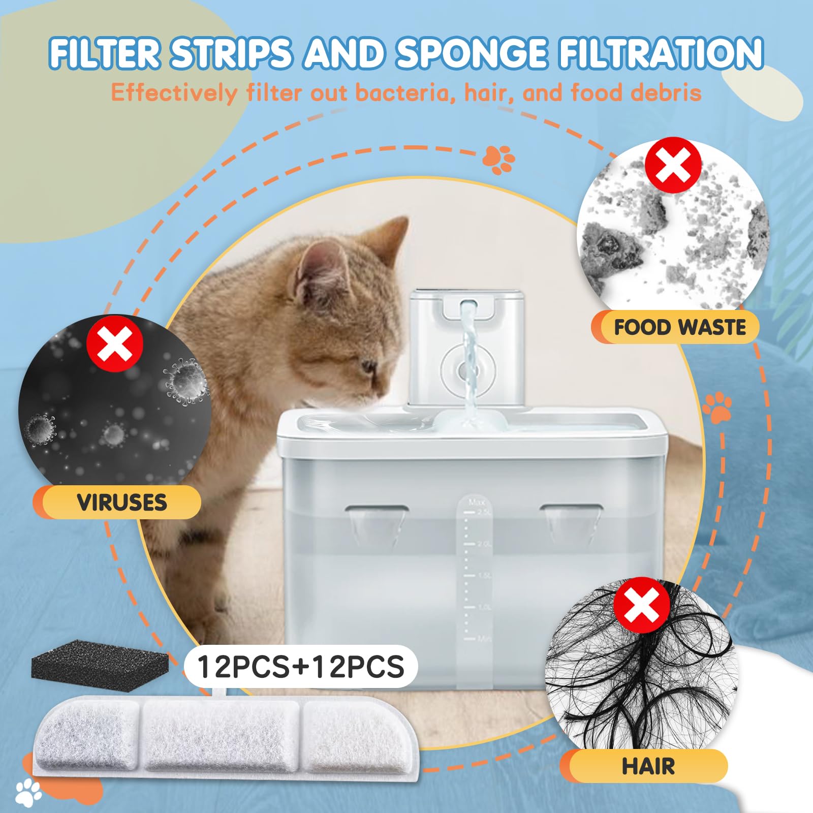 12Packs Replacement Filters Compatible with Downy Paws Cat Water Fountain - Triple Filtration Filters for DownyPaws 84oz/2.5L Wi