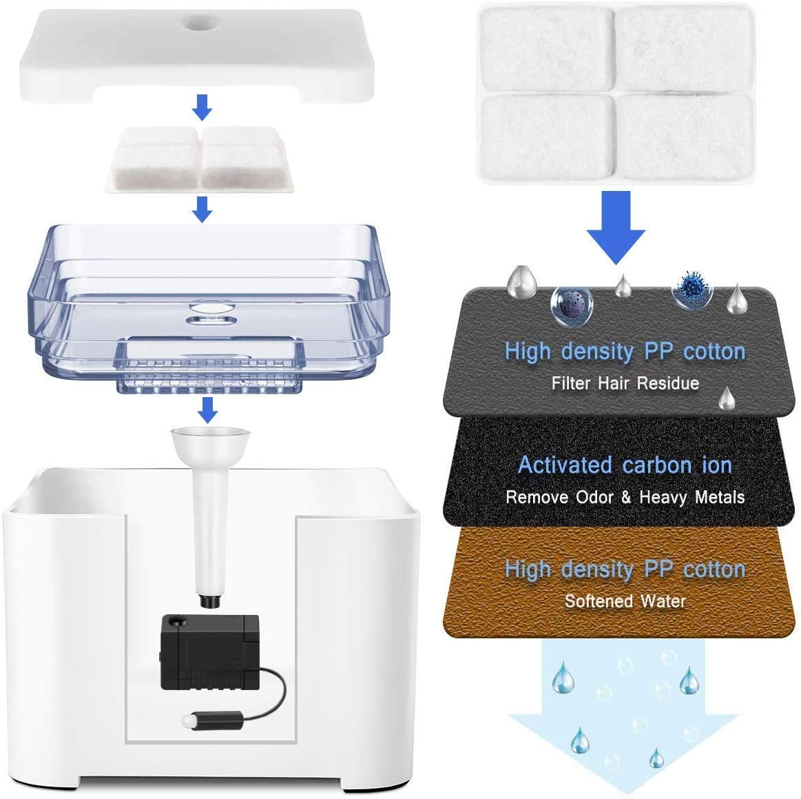 Furrybaby Cat Drinking Water Fountain, Led Automatic Pet Water Dispenser With Water Level Window 2L Ultra Quiet Indoor Intellige