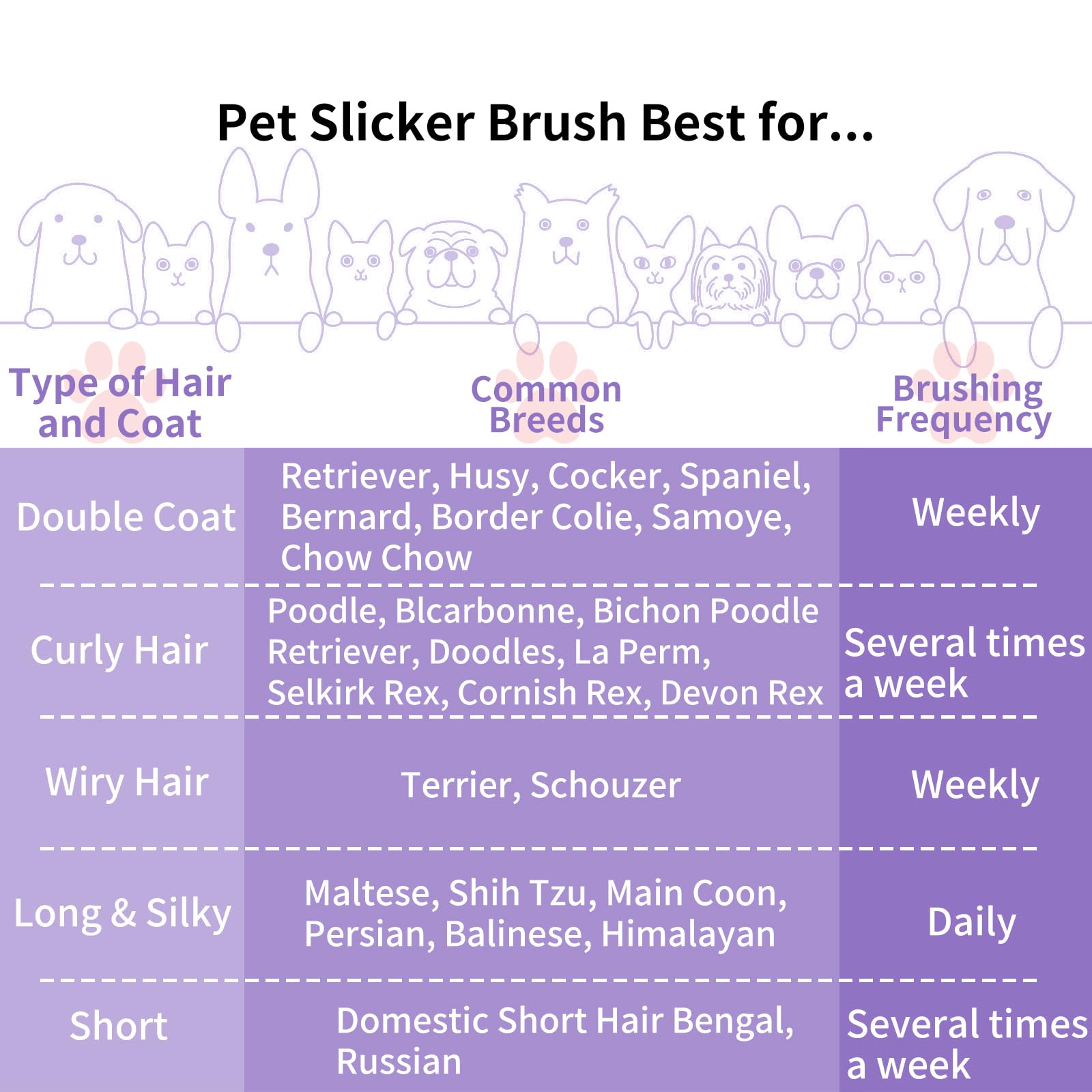 Wopqaem Slicker Brush For Dogs, Long Pin Dog Grooming Brush For Goldendoodles, Poodles, Doodles & More, Includes Bonus Pet Comb, Perfect For De-Shedding, Dematting & Reducing Tangles. Large, Purple