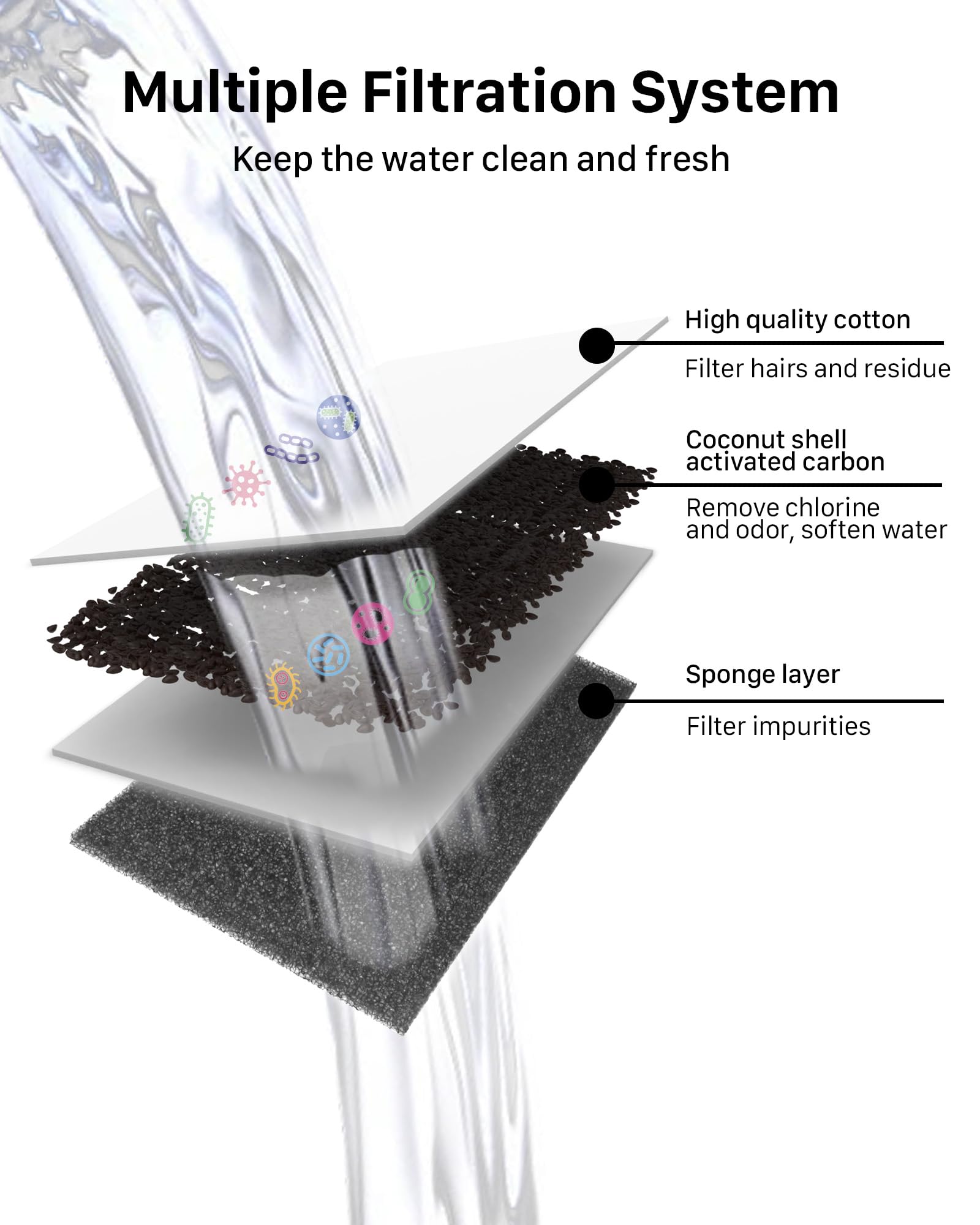 Soofpet 16Pcs Cat Water Fountain Filter - Pet Fountain Filters Replacement - Sponge And Carbon Filters For Automatic Dog Water B