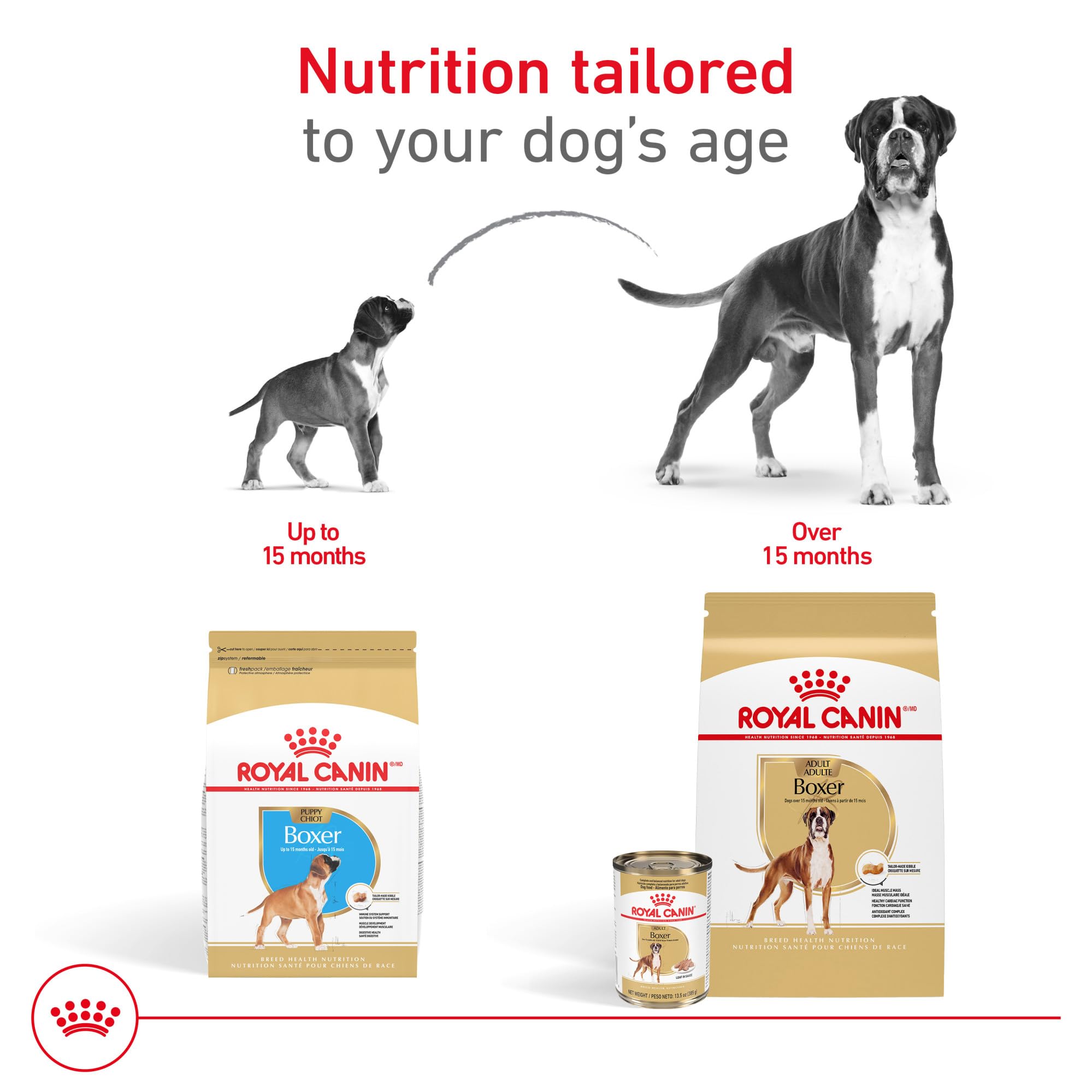 Royal Canin Boxer Puppy Breed Specific Dry Dog Food, 30 lb. bag