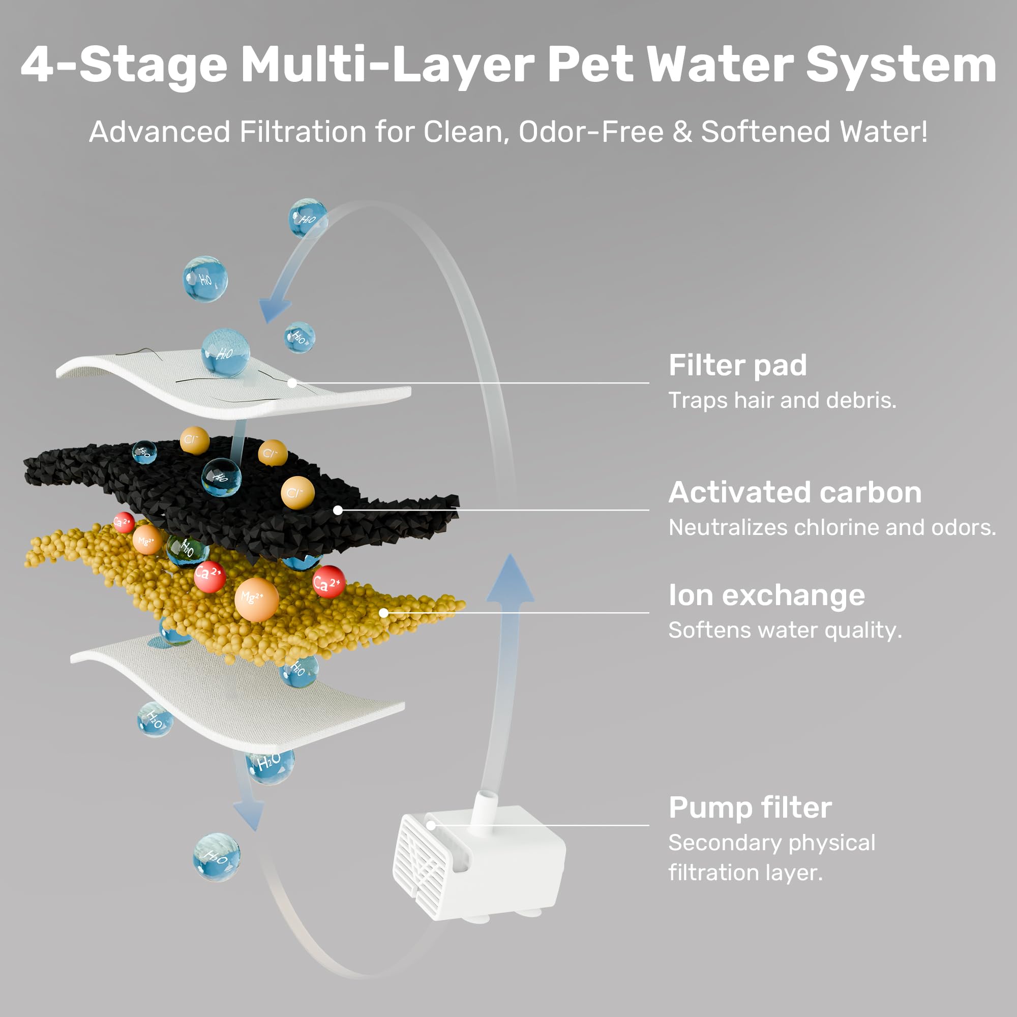Dog Cat Pet Water Fountain Filter Replacement 8 Packs - Activated Carbon & Ion Exchange Resin Filters With Pump Foam Sponges - C