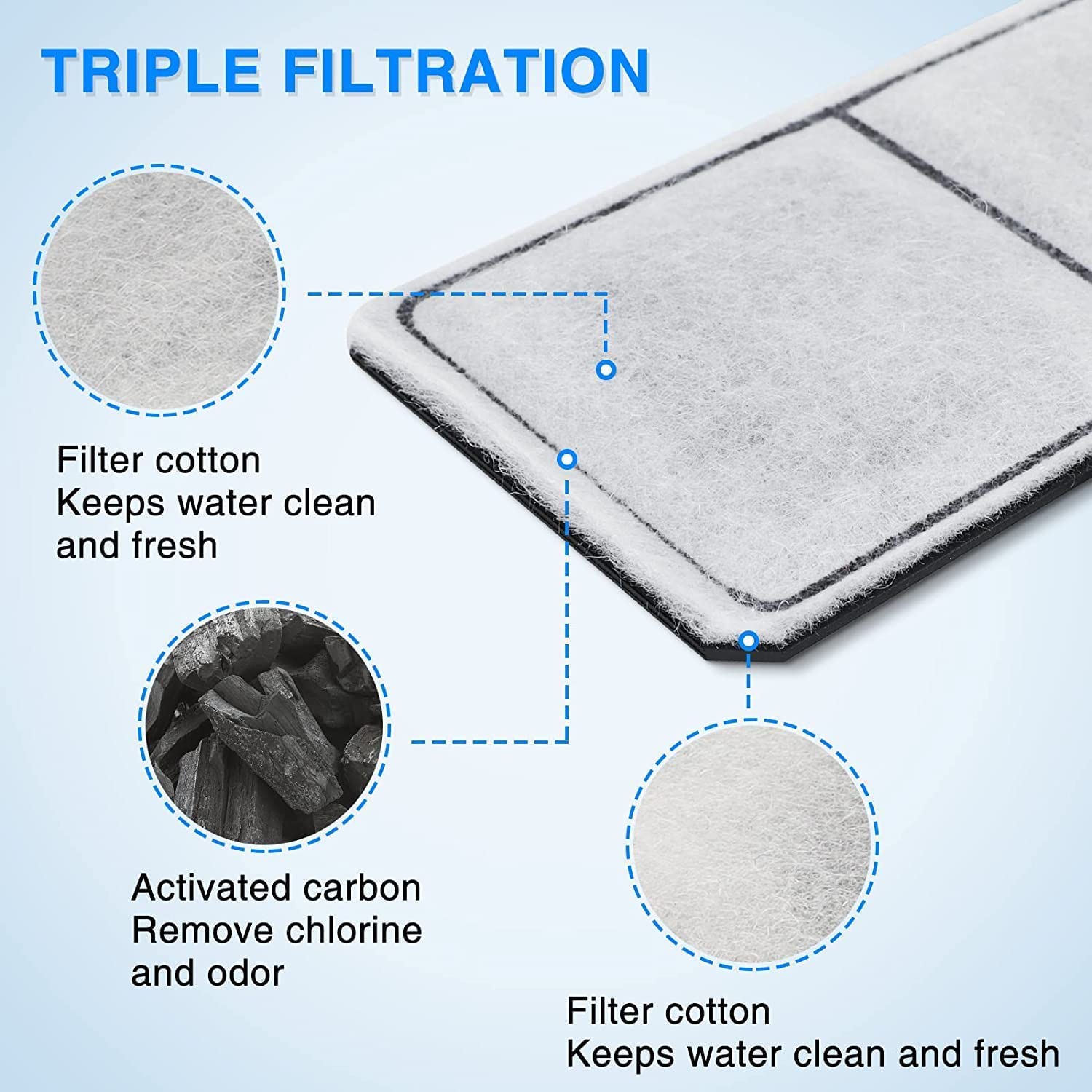 Hitauing 8 Packs Pf-S Filter Cartridge For Top Fin Silenstream Pf10 Power Filters (S-8Packs)