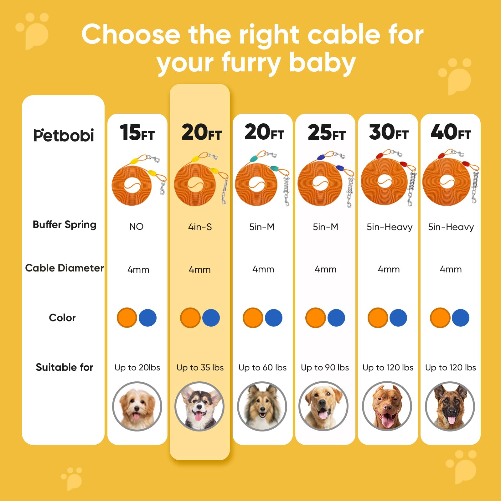 Petbobi Dog Tie-Out Cable 20Ft - Outdoor Leash 4Mm Metal Cable With Shock Absorbing Spring 360 Swivel Clips, Chain For Dogs Yard