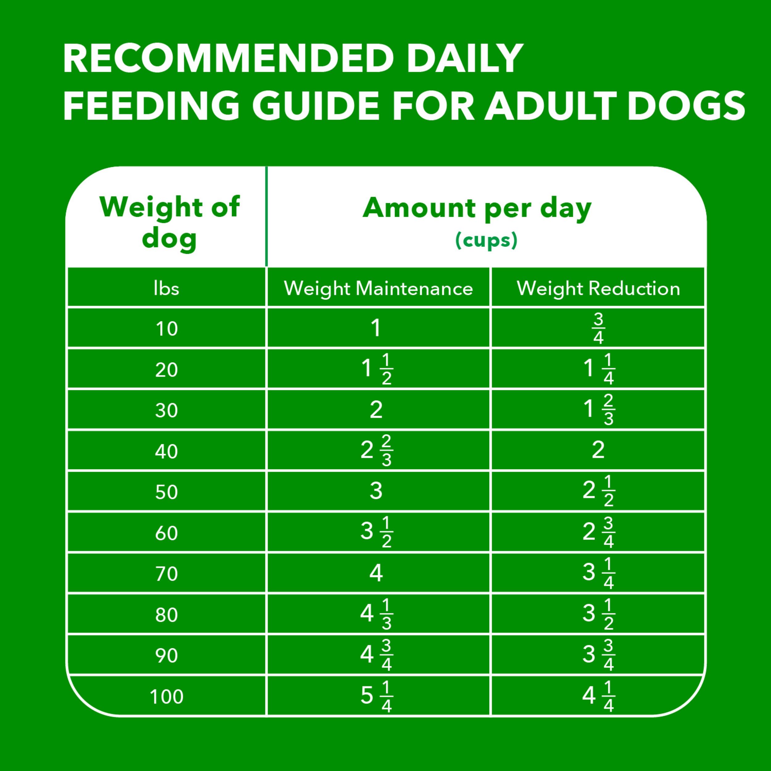 IAMS Adult Healthy Weight Control Dry Dog Food with Real Chicken, 7 lb. Bag