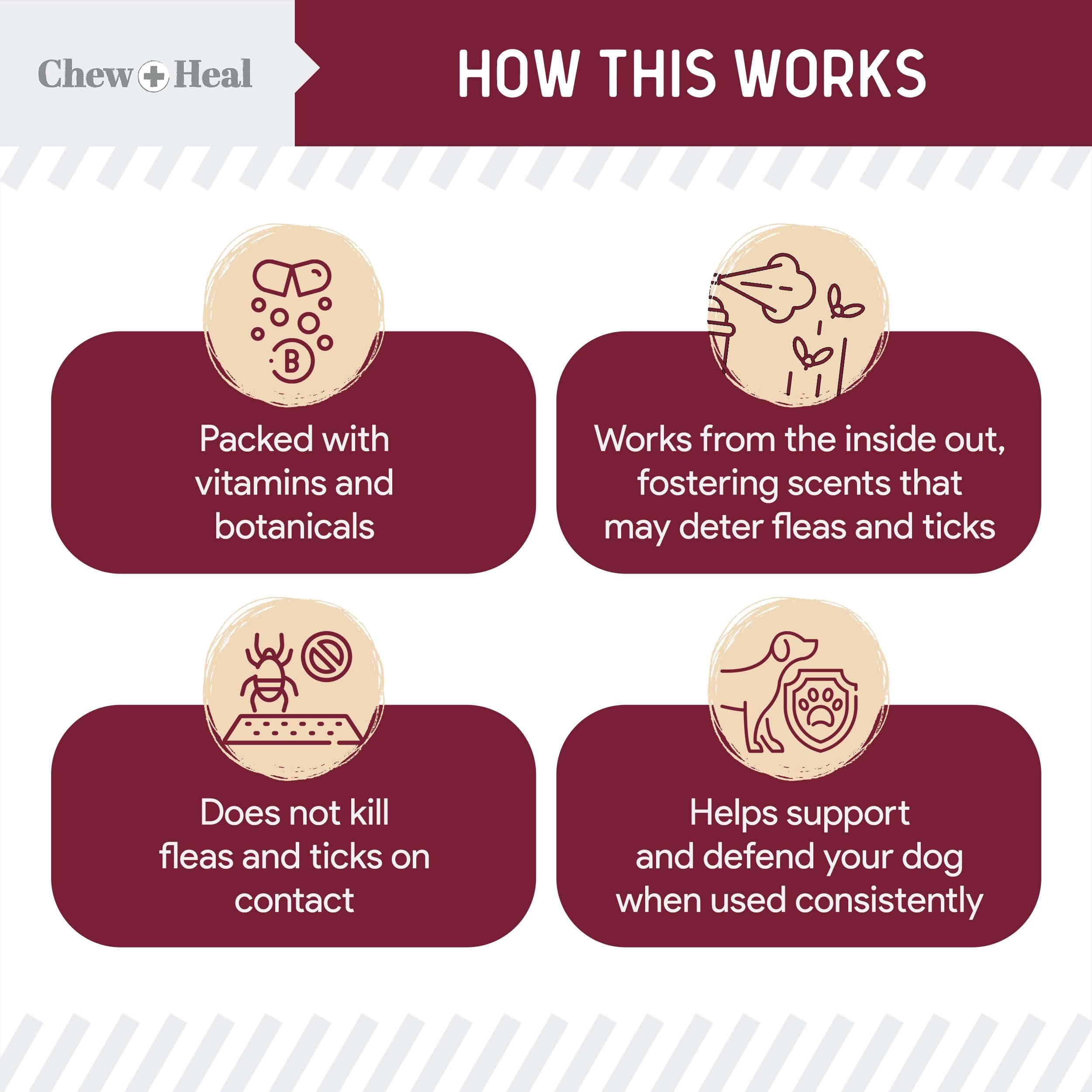 Chewable Flea and Tick Prevention for Dogs - 180 Delicious Soft Chews for Small and Large Dogs - Gluten, GMO, and Corn Free, Mad