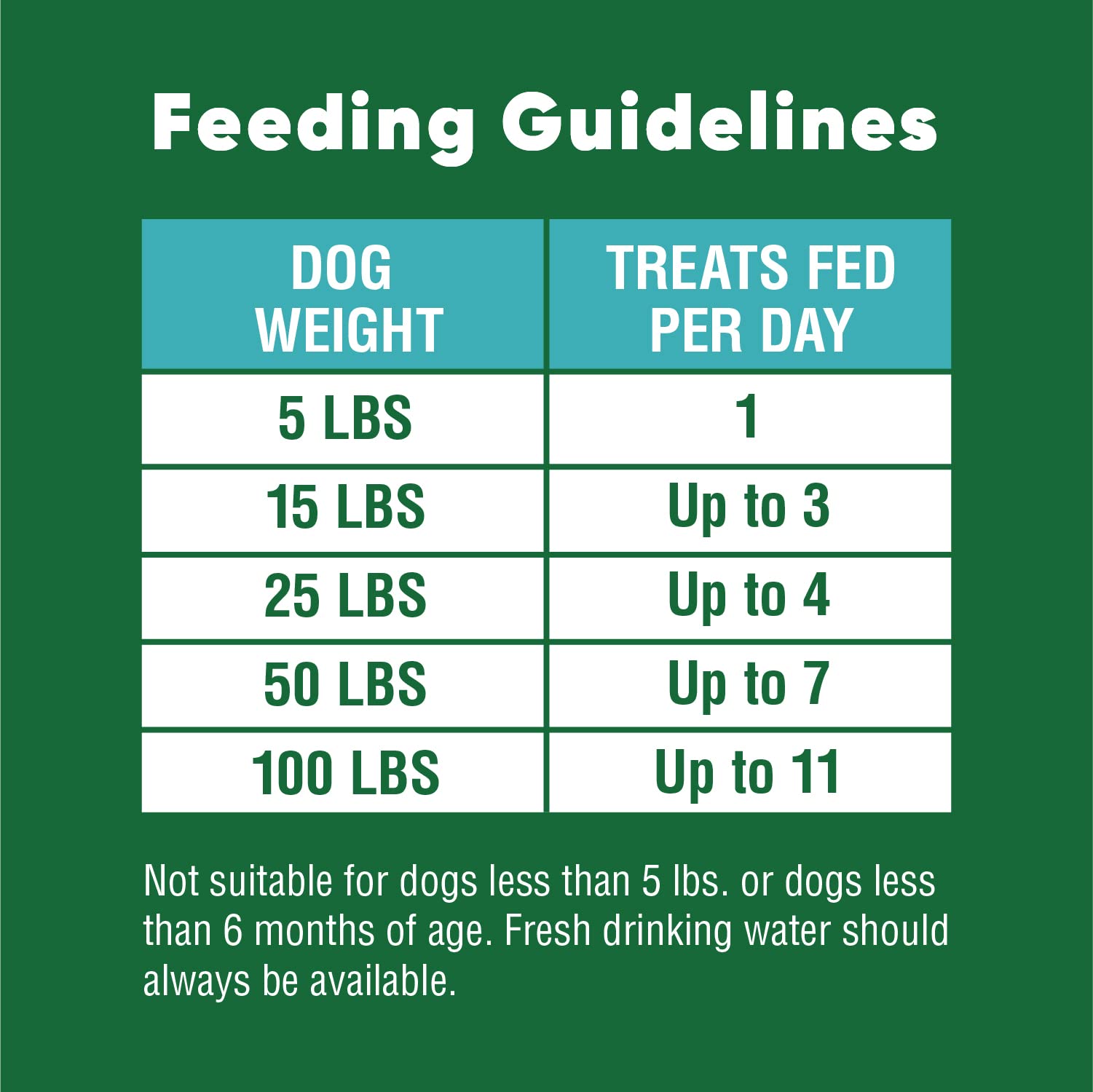 Greenies Anytime Bites Dog Treats, Mint Flavor, 24 oz. bag