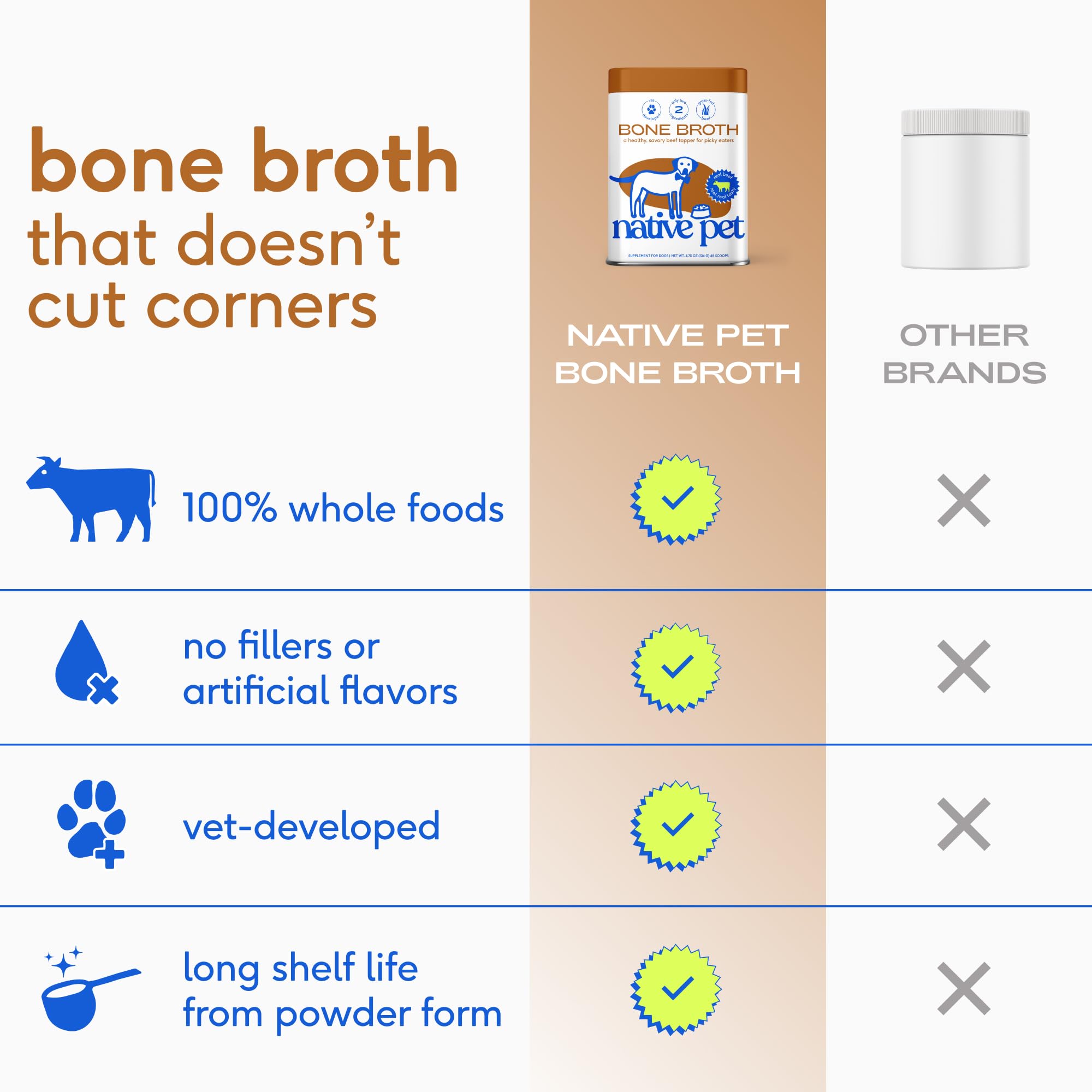 Native Pet Bone Broth for Dogs and Cats - Made with Real Beef Bone Broth, Dog Food Toppers for Picky Eaters- Provides Extra Hydr
