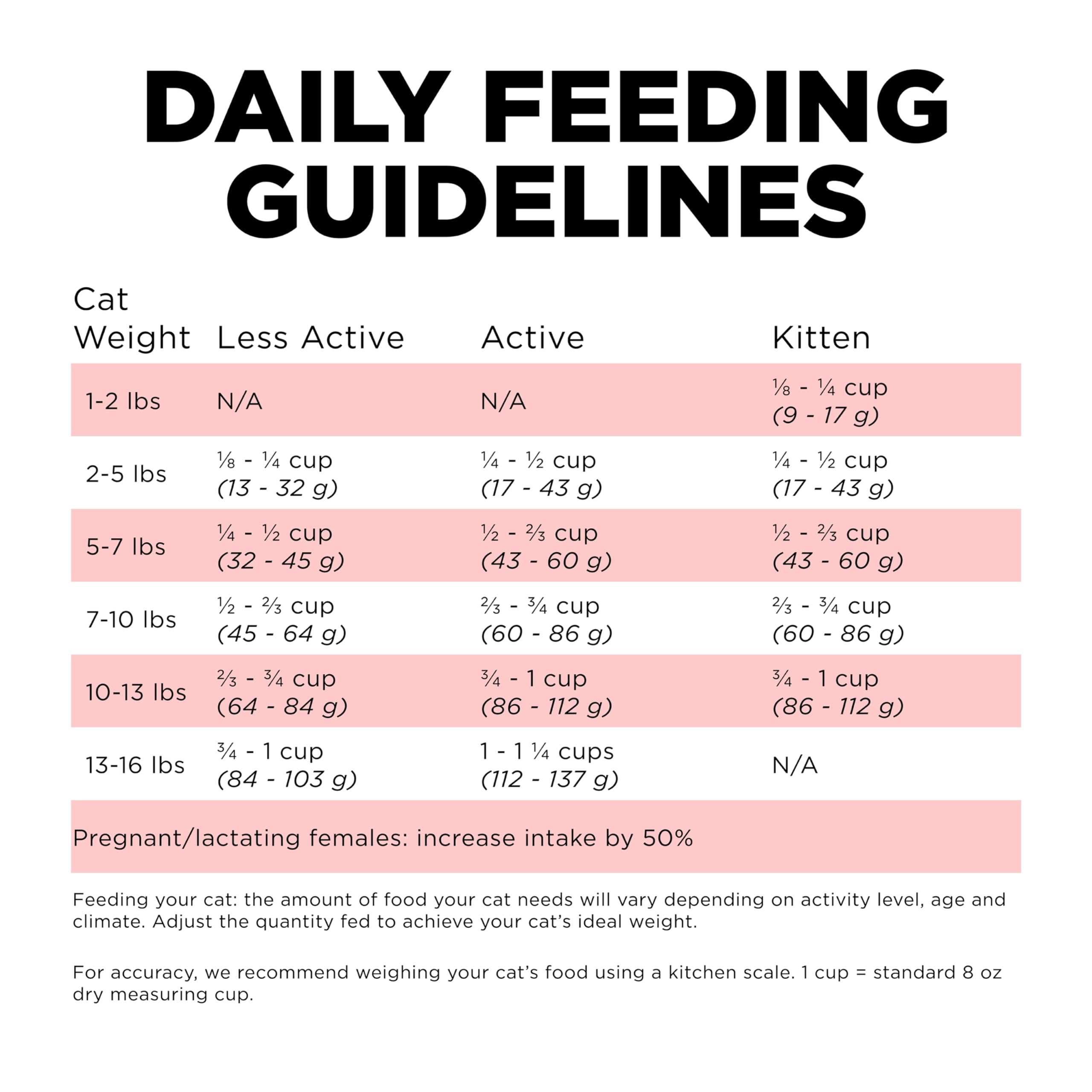 Go! Solutions Carnivore, Grain-Free, Protein Rich Dry Cat Food, Salmon and Cod Recipe, 8 lb Bag
