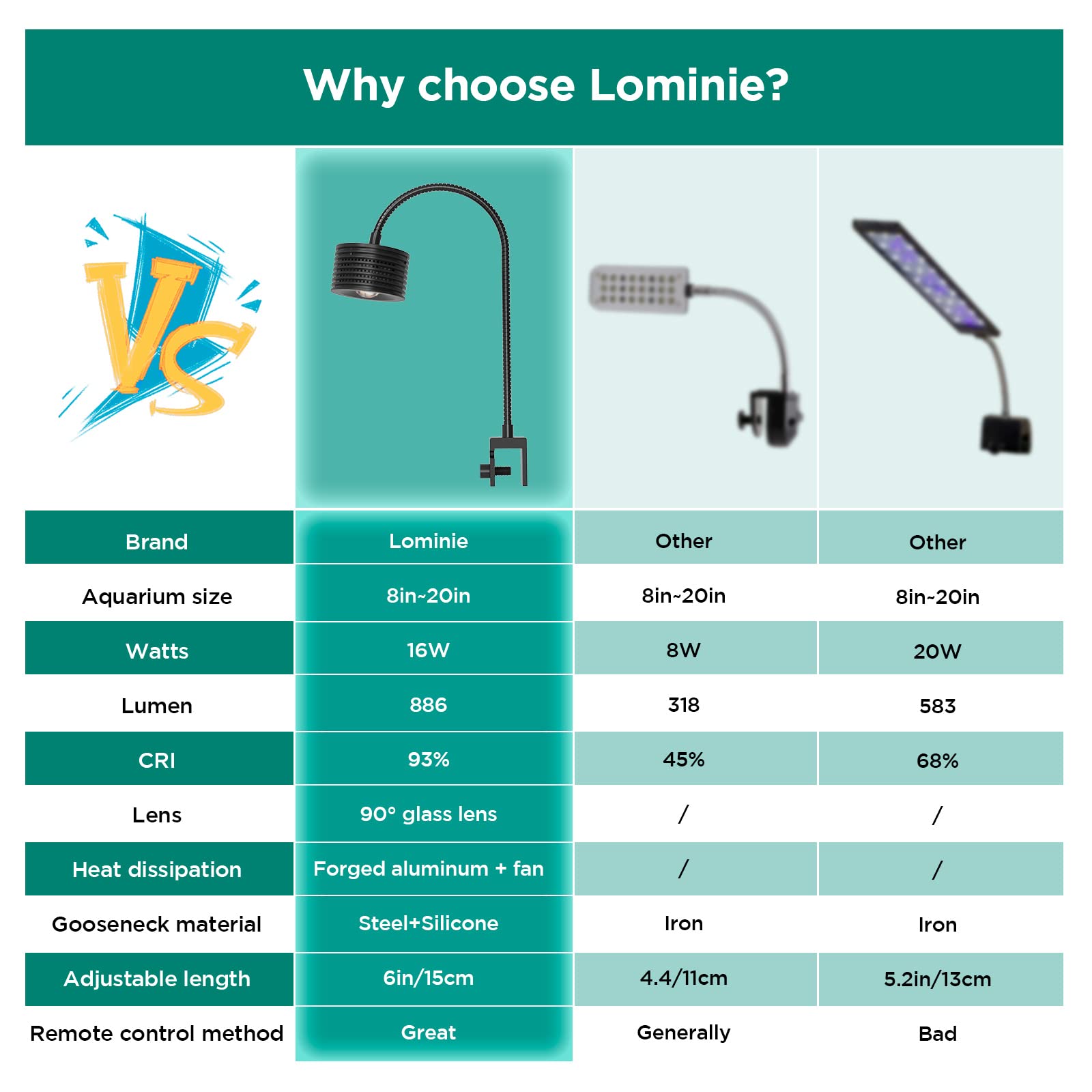 Full Spectrum Aquarium Light, Adjustable Saltwater Freshwater Super Bright Fish Tank Light For Reef, Coral, Planted Nano Aquarium Tank (A-20 Freshwater 16W)