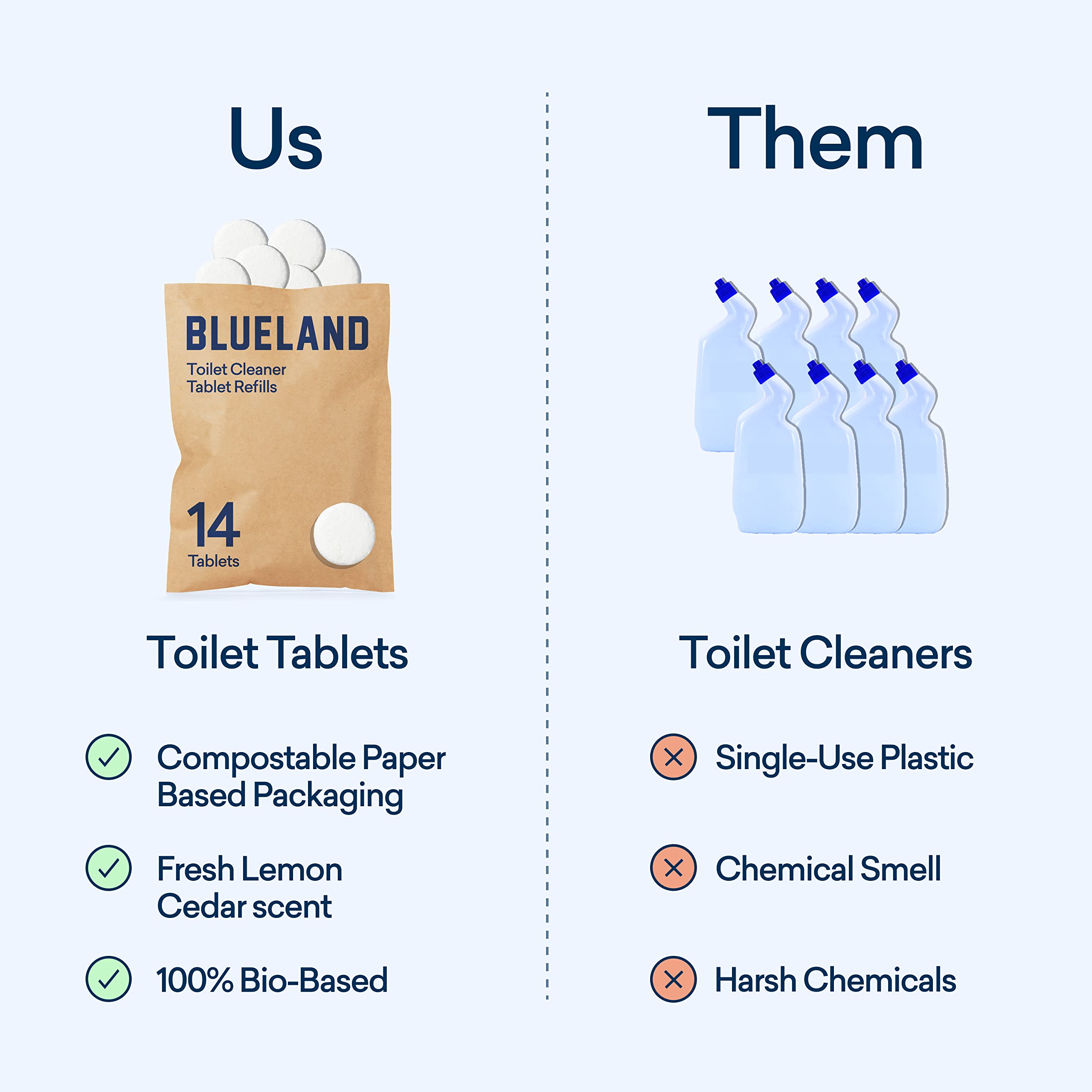 Blueland Toilet Bowl Cleaner Starter Set - Eco Friendly Products  Cleaning Supplies - No Harsh Chemicals, Plant-Based - Lemon Ce