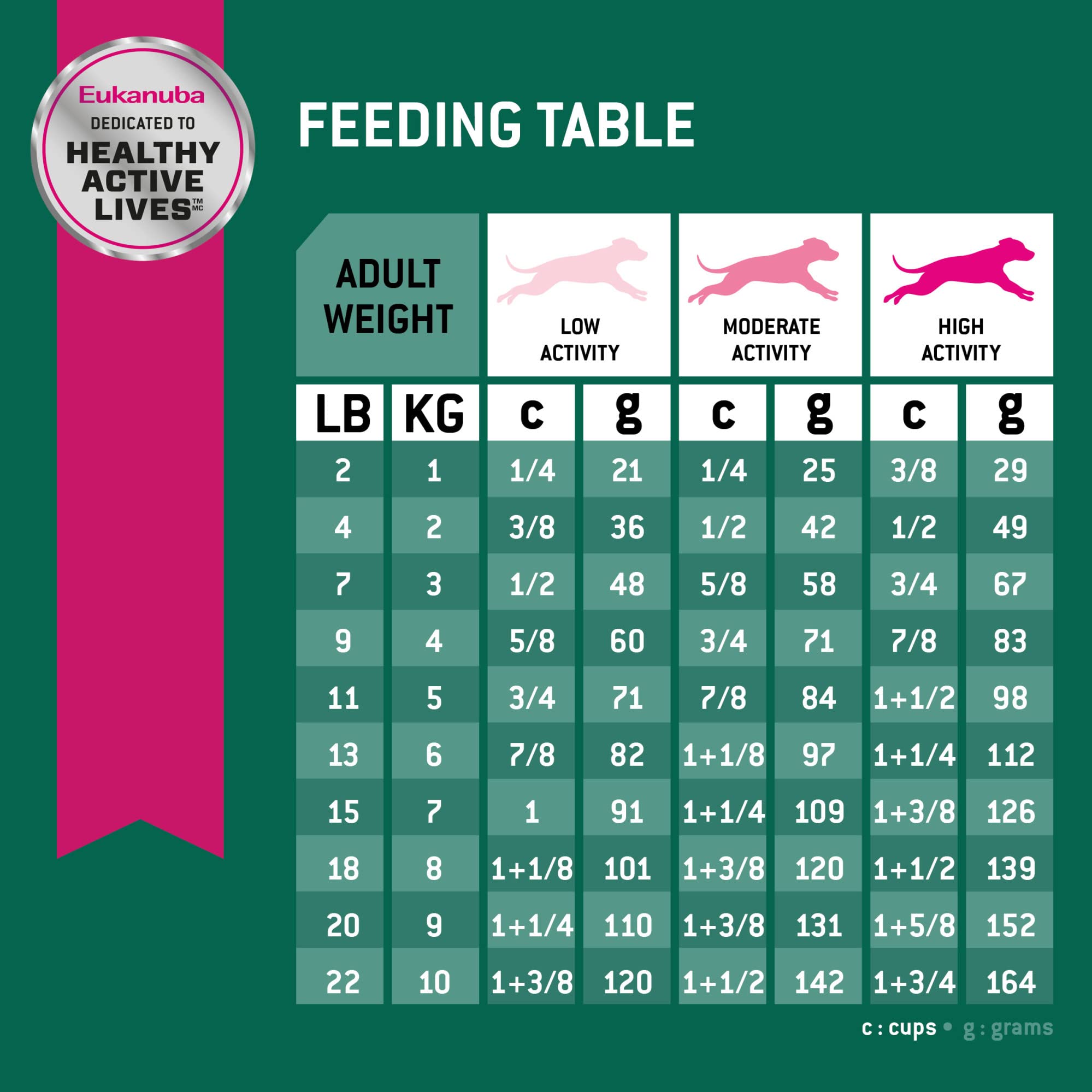 Eukanuba Fit Body Weight Control Small Breed Dry Dog Food, 4 lb