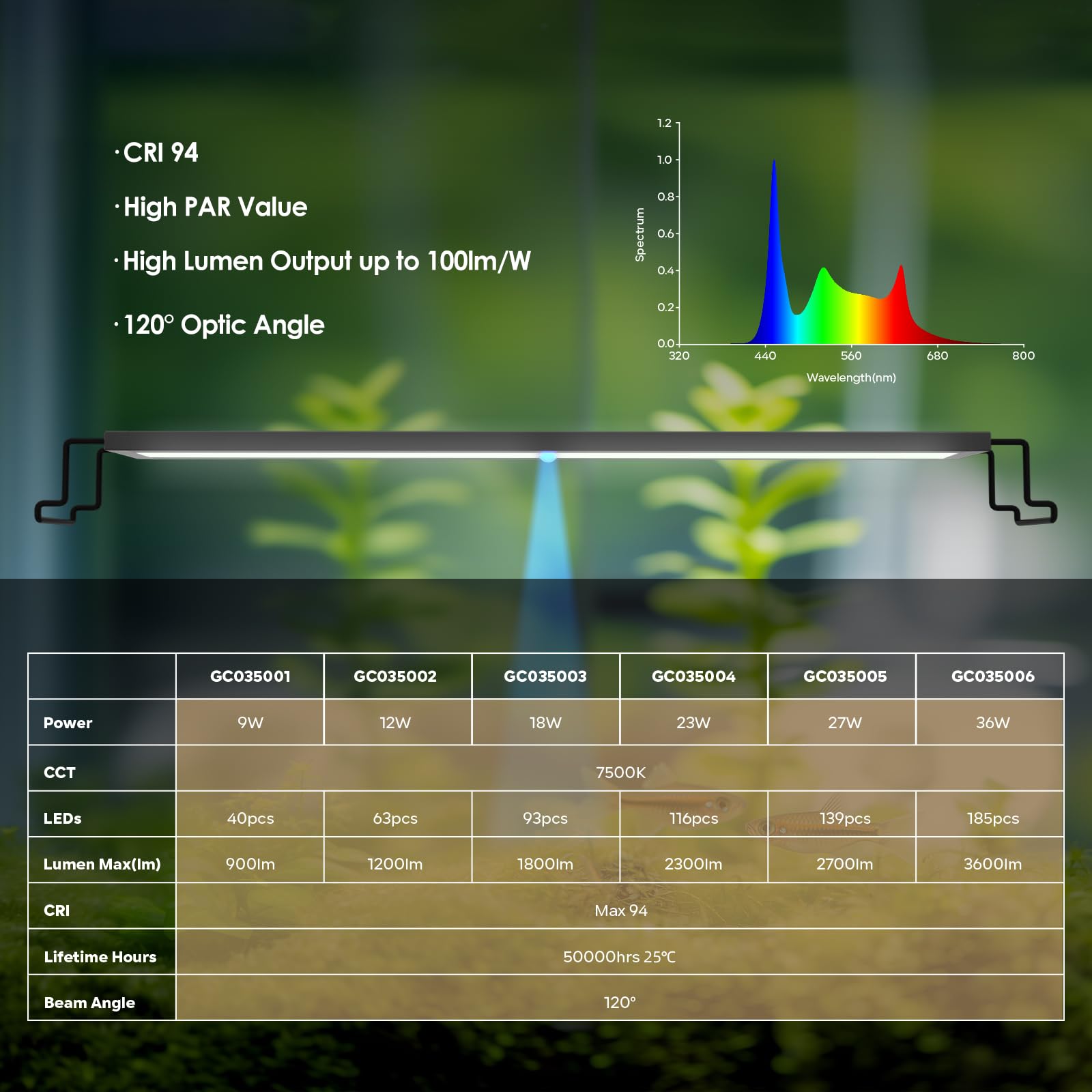 GLOWRIUM LED Aquarium Light with Remote, Full Spectrum Fish Tank Light with Auto Timer, IP67 Waterproof Freshwater Planted Tank