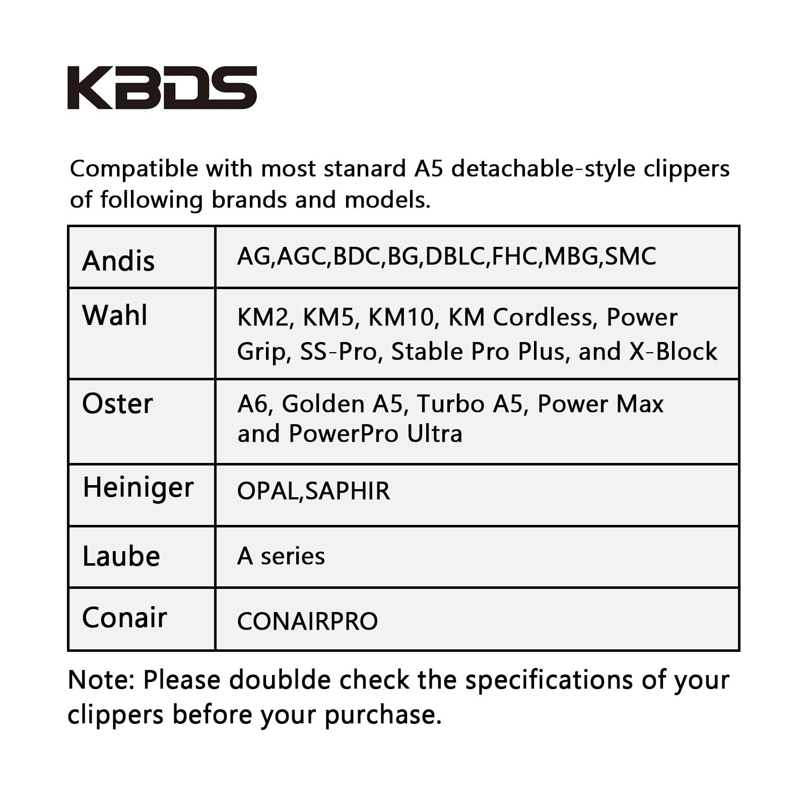 Kbds Detachable Ceramic Pet Clipper Blades,Size-10 Blade Compatible With Most Andis,Oster,Wahl A5 Clippers,Made Of Ceramic Blade
