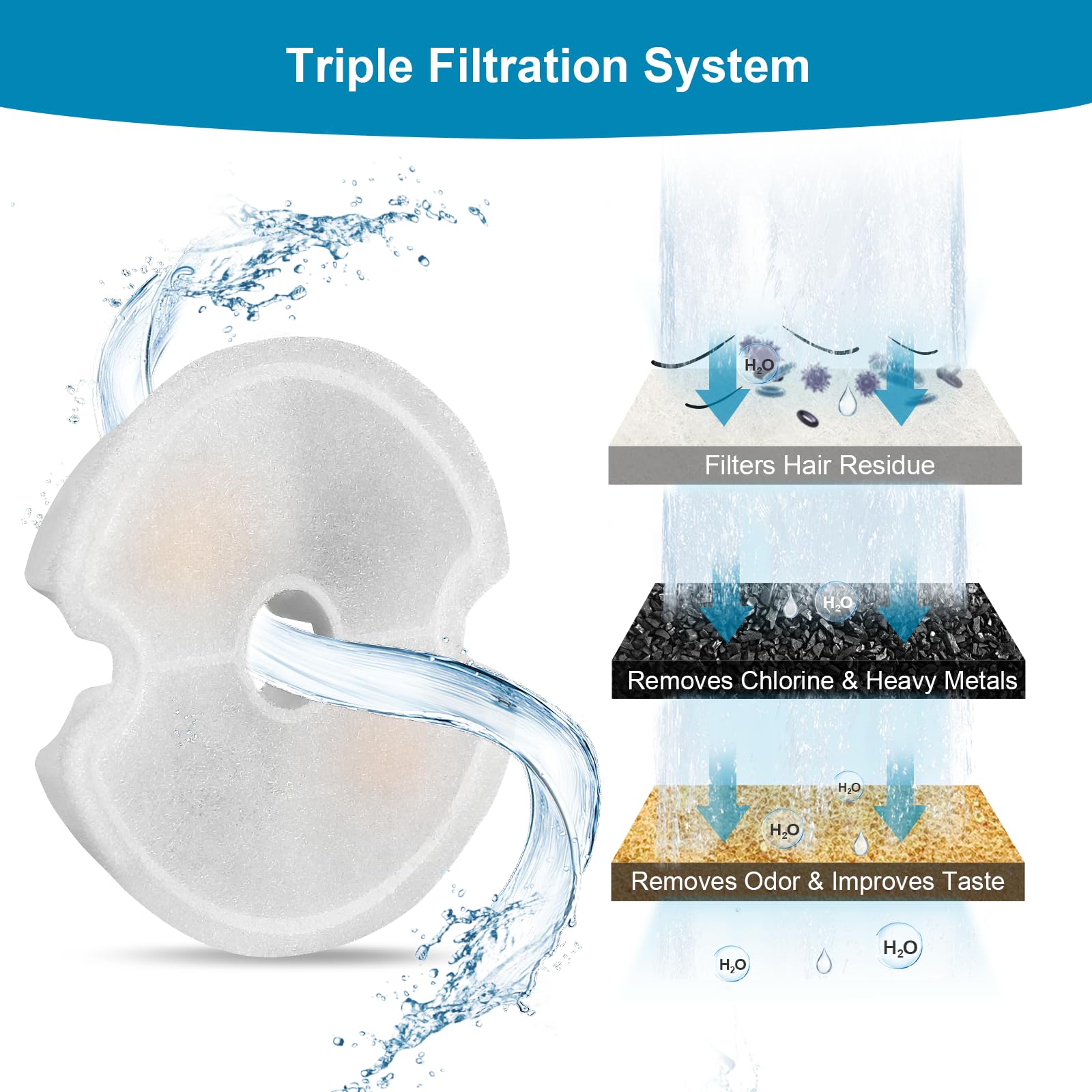 VinDox Cat Water Fountain Filters - 84oz/2.5L Stainless Steel, LED Night Light, 8 Packs