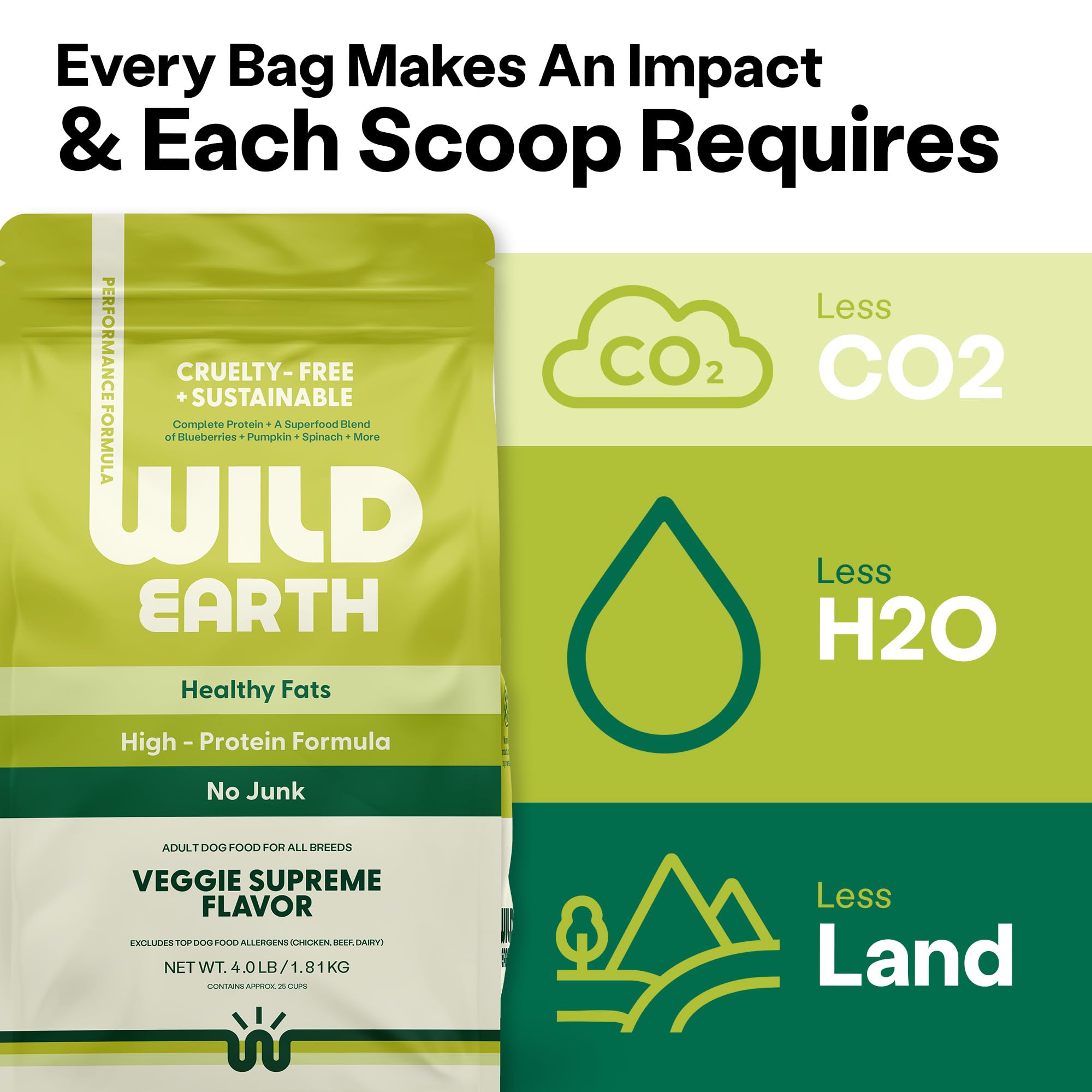Wild Earth Vegan Dry Dog Food Performance Formula | Plant-Based Vegetarian Kibble | Wheat-Free, Allergen-Free, Veterinarian-Deve