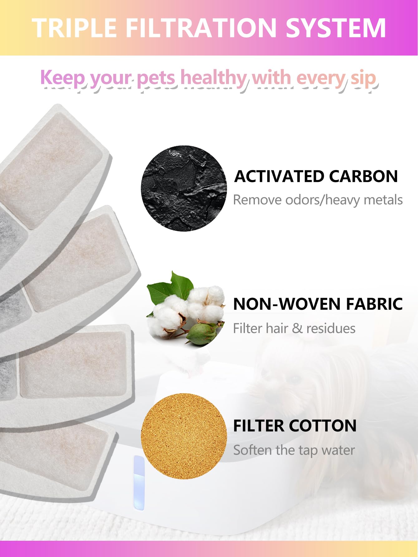 Toggath Cat Water Fountain Filter Replacement Compatible With Veken 100Oz/3L/0.8Gal Automatic Pet Fountain, Replacement Filters For Cat Dog Water Fountain Dispenser With Pre-Filter Sponges(6+6 Packs)