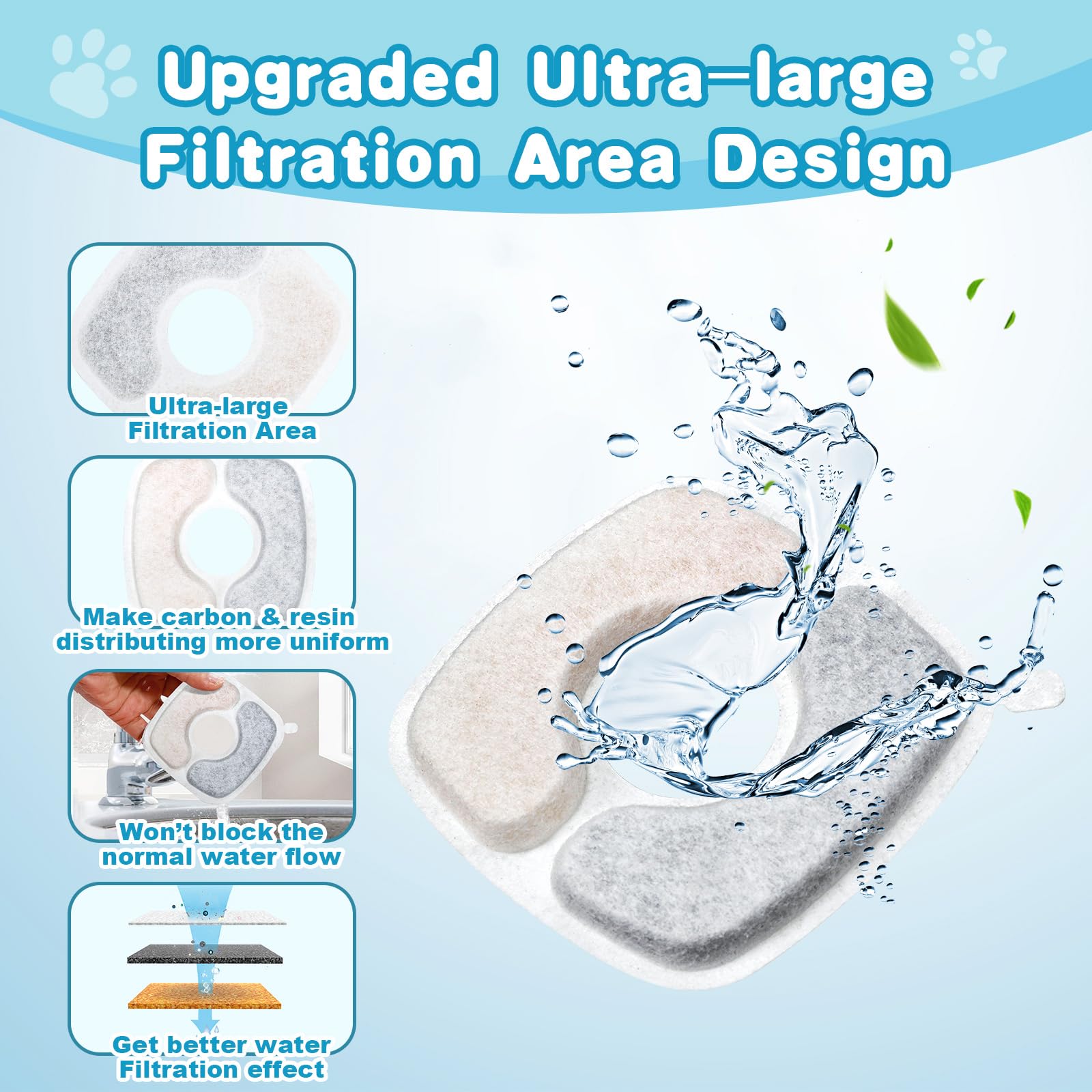 ELXXROONM 36 Pack Cat Water Fountain Filter Replacement Compatible with VEKEN 67oz/84oz/95oz/135oz Automatic Pet Fountain Dog Wa