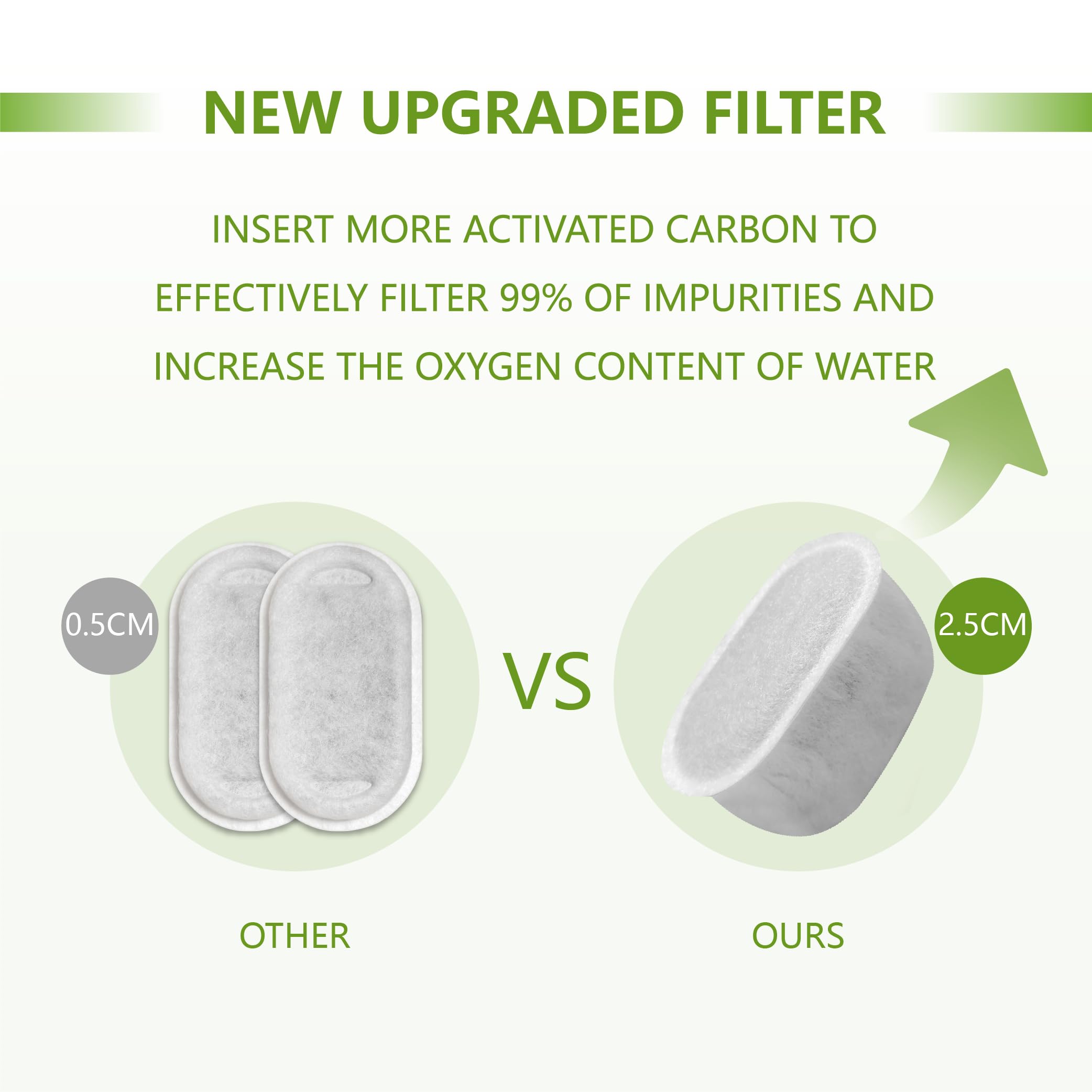 Toggath Cat Water Fountain Charcoal Replacement Filters Compatible With W300 W300B W500 Automatic Pet Fountain 67Oz/2L & 71Oz/2.