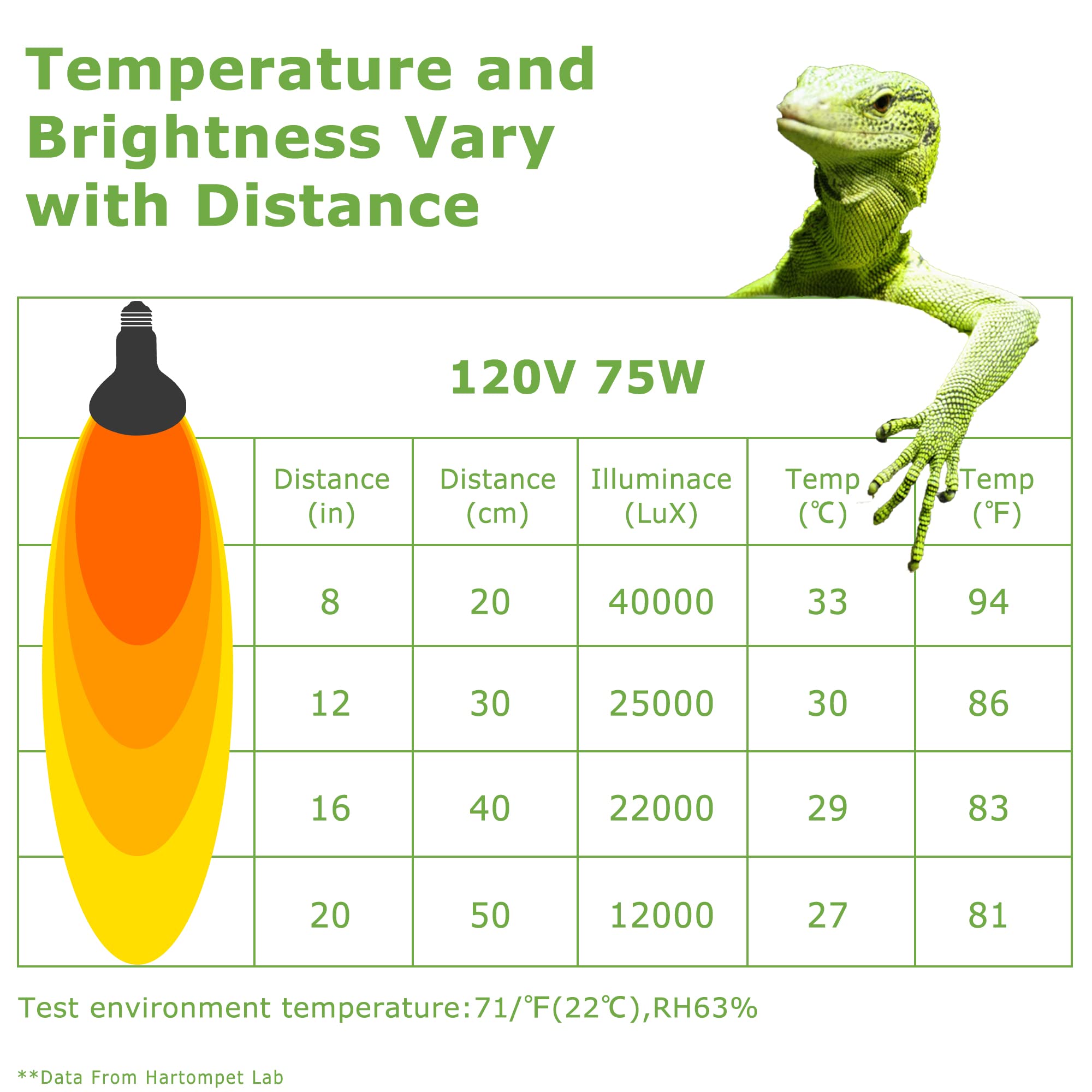 HARTOMPET Reptile Heat Lamp Bulbs 75W E26 - UVA Basking Spot Light for Reptiles - Simulated Sunlight for Bearded Dragon, Lizard,