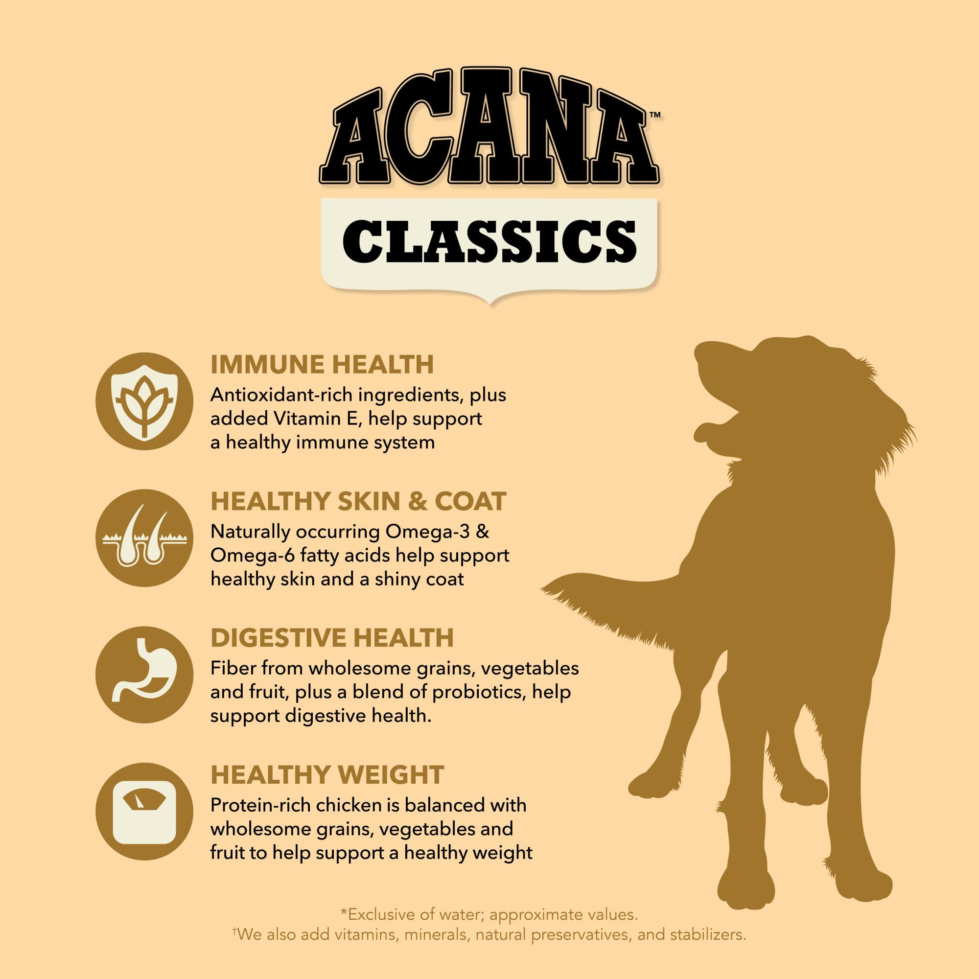 ACANA Classics Dry Dog Food Chicken and Barley Recipe 4lb Bag