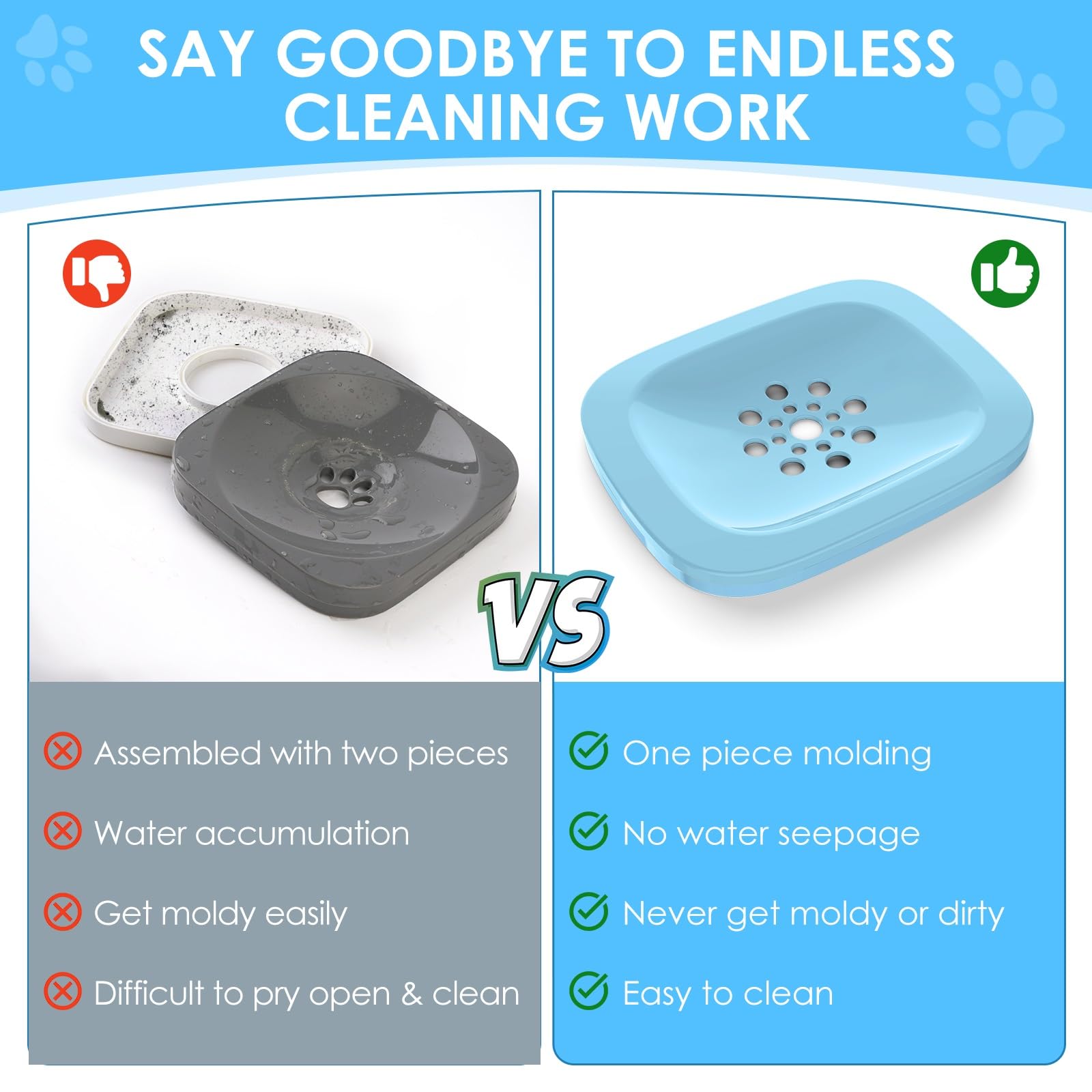 Aonkey 3L Dog Water Bowl No Spill, 101Oz Large Spill Proof Dog Bowl Reduce Refill, Anti Splash No Mess Dispenser Dripless Slow D