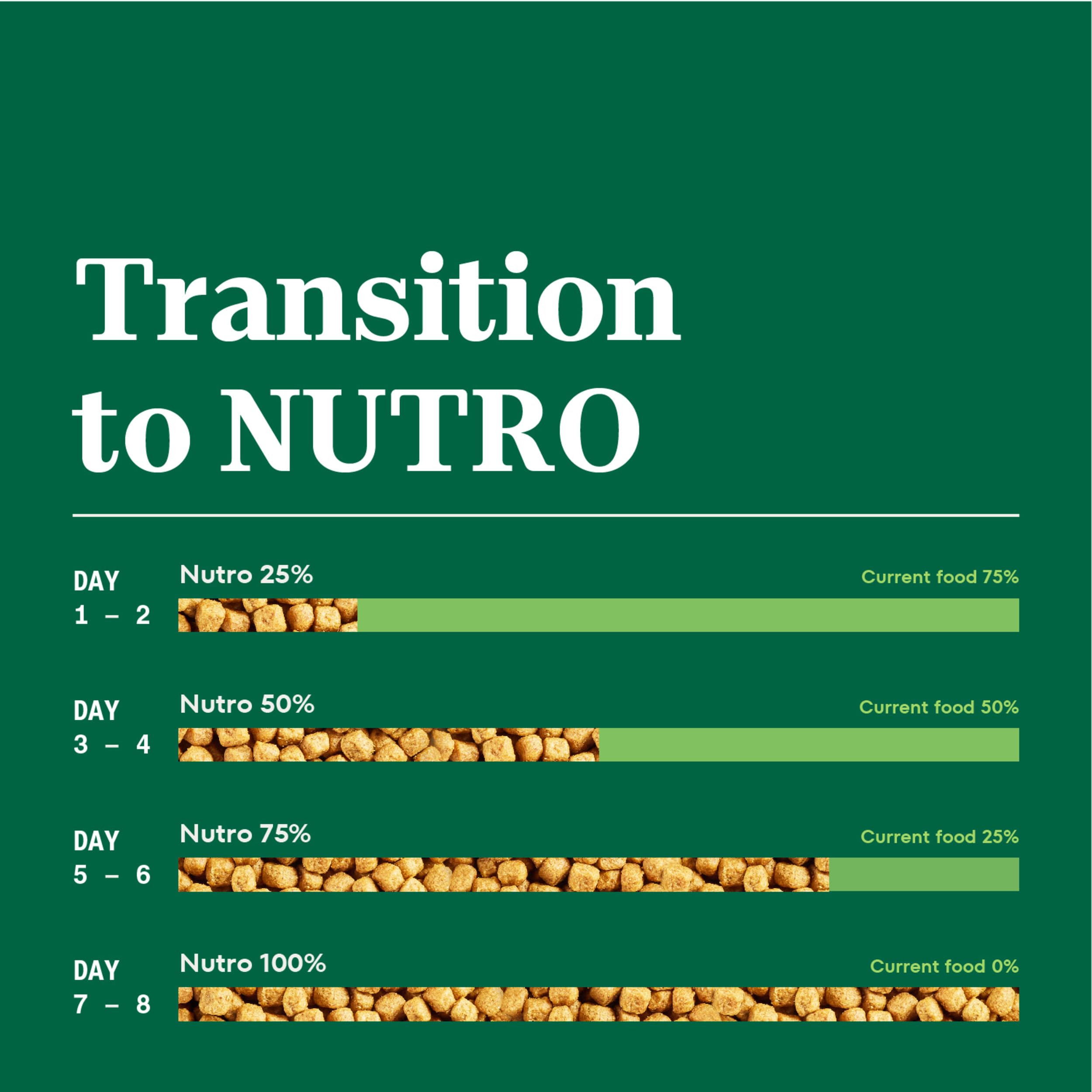 NUTRO NATURAL CHOICE Small Breed Senior Dry Dog Food, Chicken & Brown Rice Recipe Dog Kibble, 5 lb. Bag
