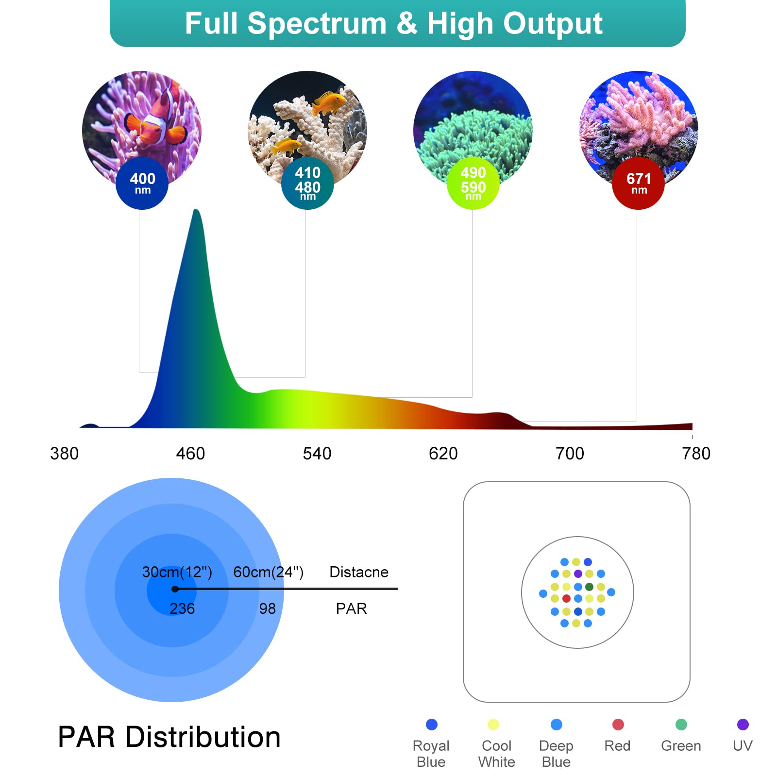 Lominie Led Aquarium Light, 30W Coral Reef Light Clip On Remote Dimmable Nano Fish Tank Light Pixie 30 For Saltwater Cube Tank With Bracket (P30 30W Saltwater)