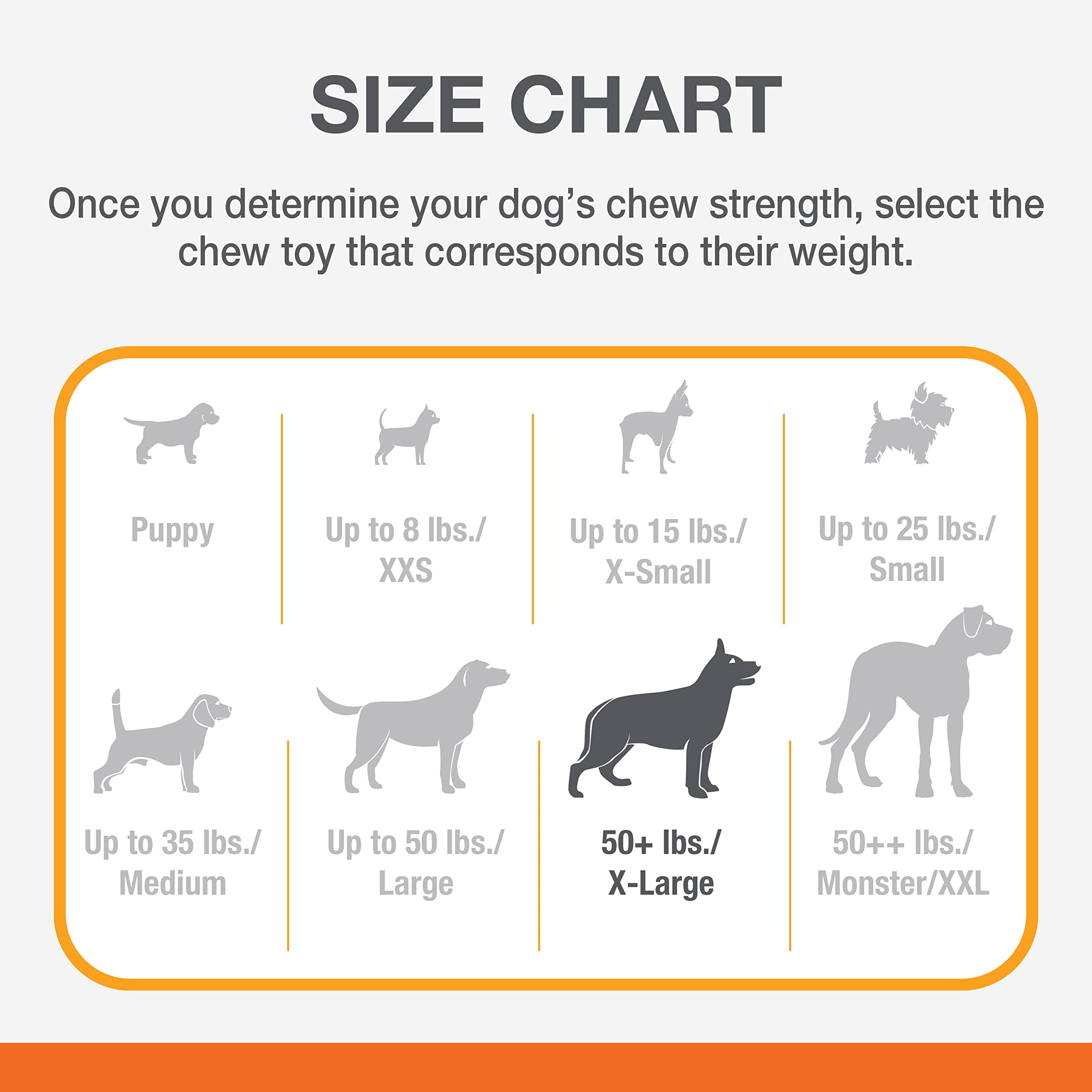 Nylabone Power Chew Shish Kabob Rawhide Alternative Nylon Chew Toy For Dogs, Dog Toys For Aggressive Chewers, Chicken, X-Large/Souper (1 Count)