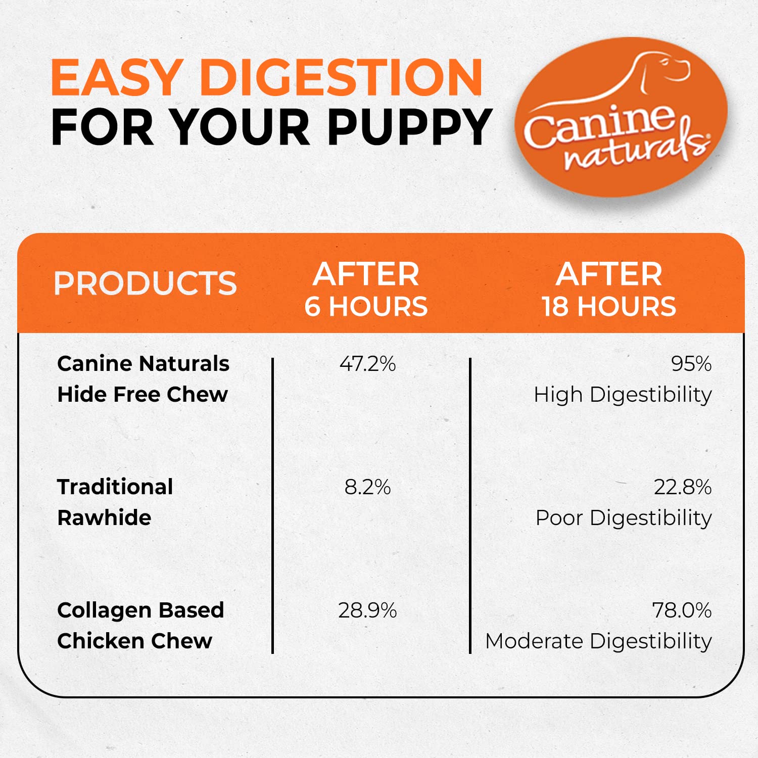 Canine Naturals Puppy Chicken and Rice Chew - Rawhide Free Puppy Treats - Made with USA Chicken - All-Natural & Easily Digestibl