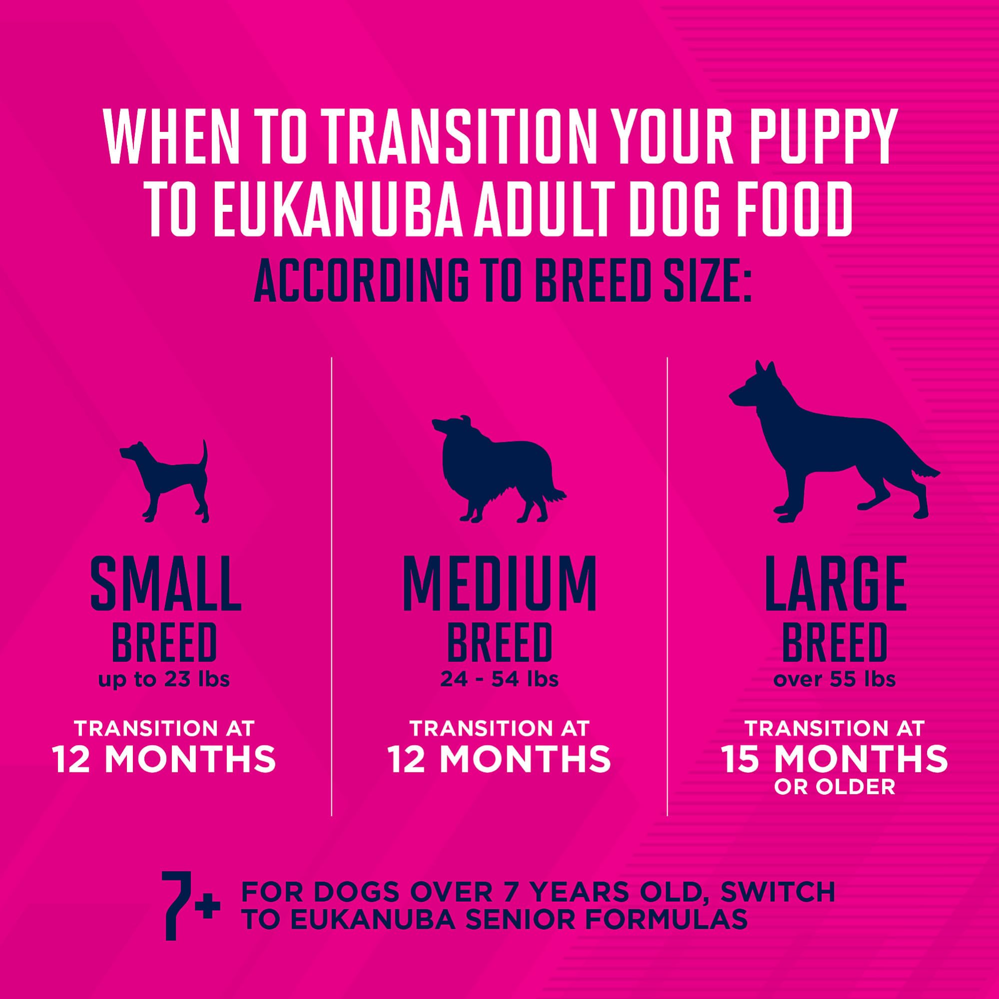 Eukanuba Puppy Large Breed Dry Dog Food, 40 lb Bag