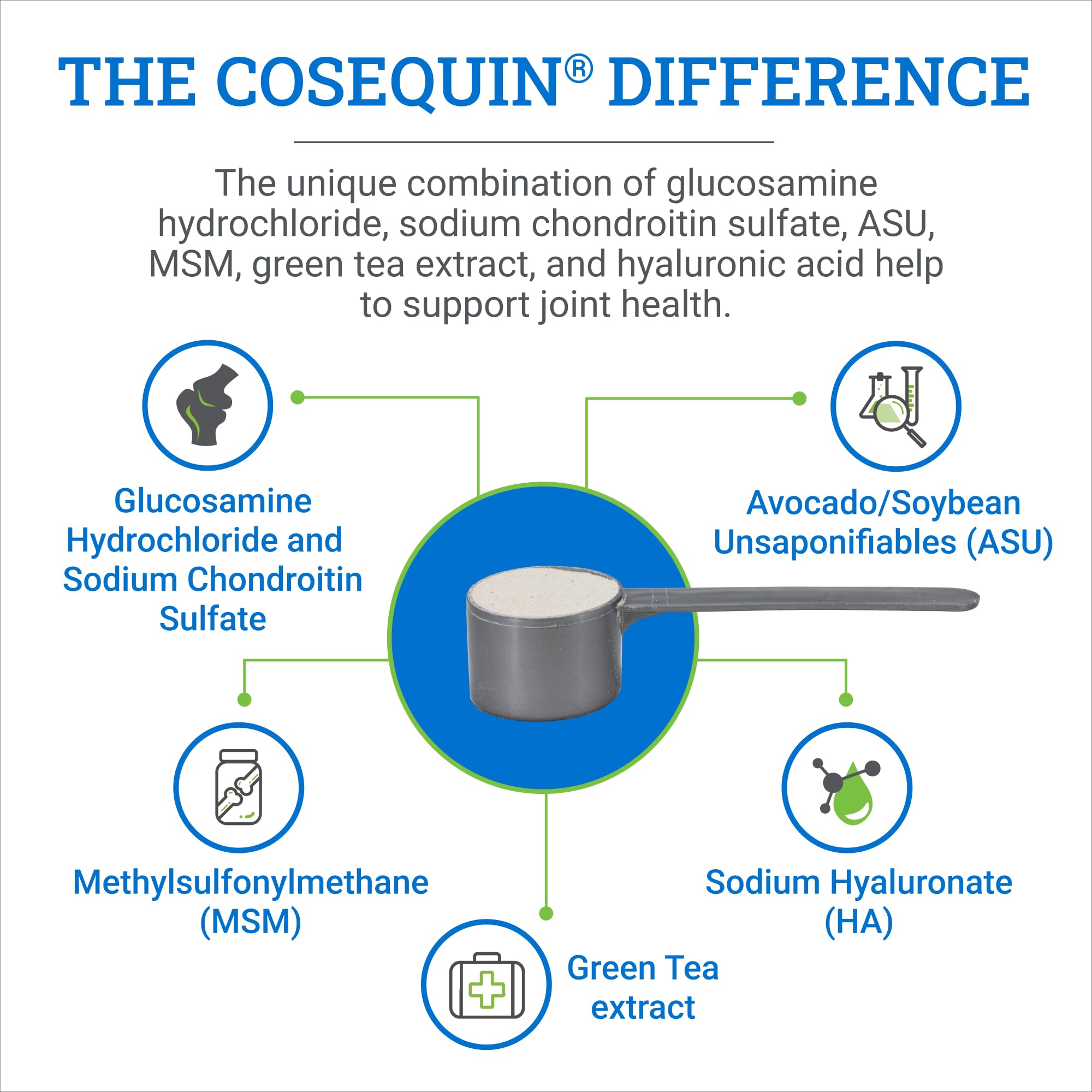 Nutramax Cosequin ASU Joint Health Supplement for Horses - Powder with Glucosamine, Chondroitin, MSM, ASU, Green Tea Extract, an