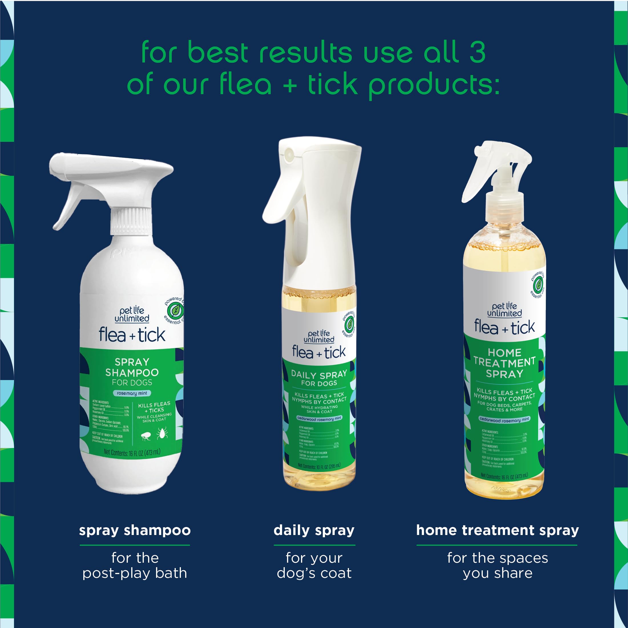 Pet Life Unlimited Natural Flea and Tick 3-Step Kit - Flea and Tick Spray for Dogs, Flea Spray for Home, and Flea and Tick Shamp