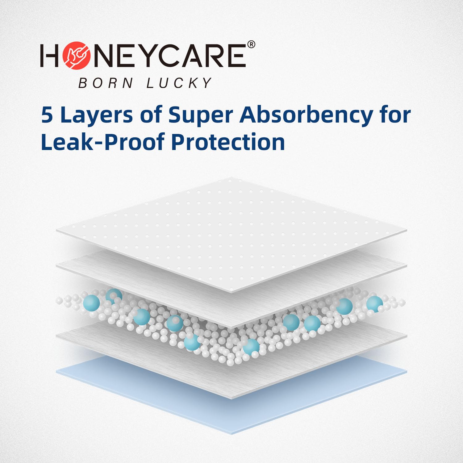 Honey Care All-Absorb, Small 17.5' X 23.5', 120 Count, Dog And Puppy Training Pads, Ultra Absorbent And Odor Eliminating, Leak-Proof 5-Layer Potty Training Pads With Quick-Dry Surface, Blue, A05