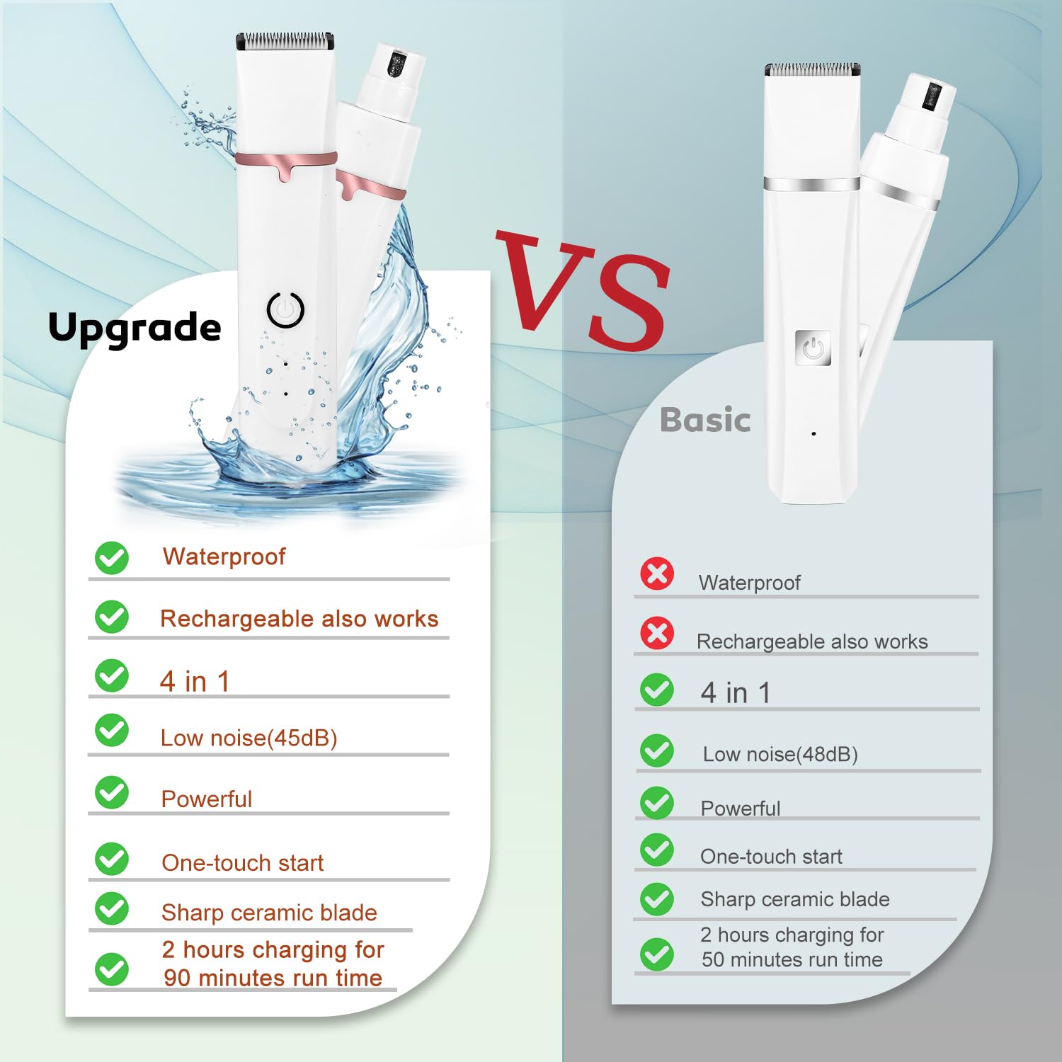 Dog Grooming Clippers, Upgrade Waterproof Cordless Low Noise 4-In-1 Cat Trimmer For Grooming, Rechargeable Usb Dog Paw Trimmer -