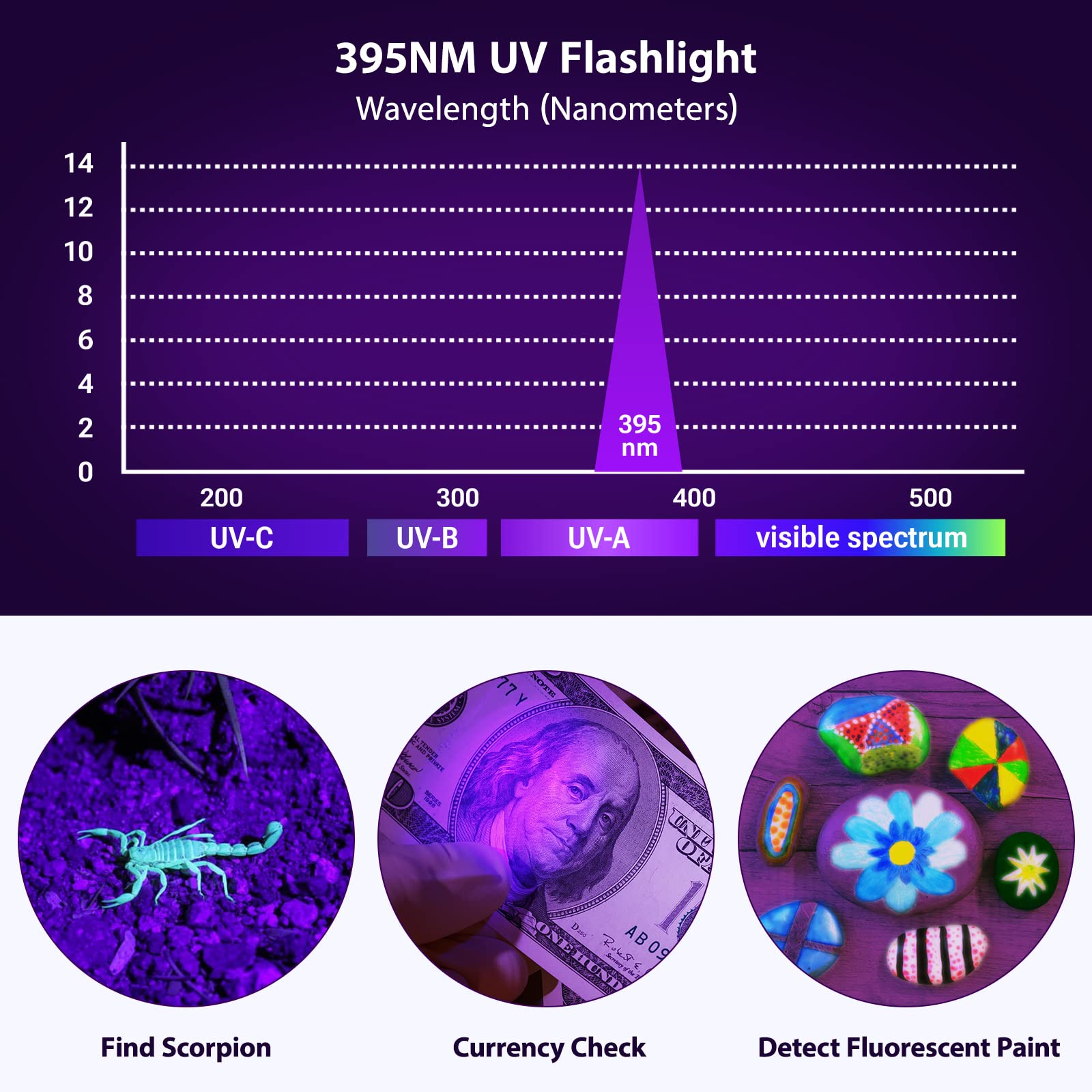 MOWETOO UV Flashlight, Portable Blacklight Flashlight, LED Torch with White and Ultraviolet Light Combo, Black Light Pet Urine D