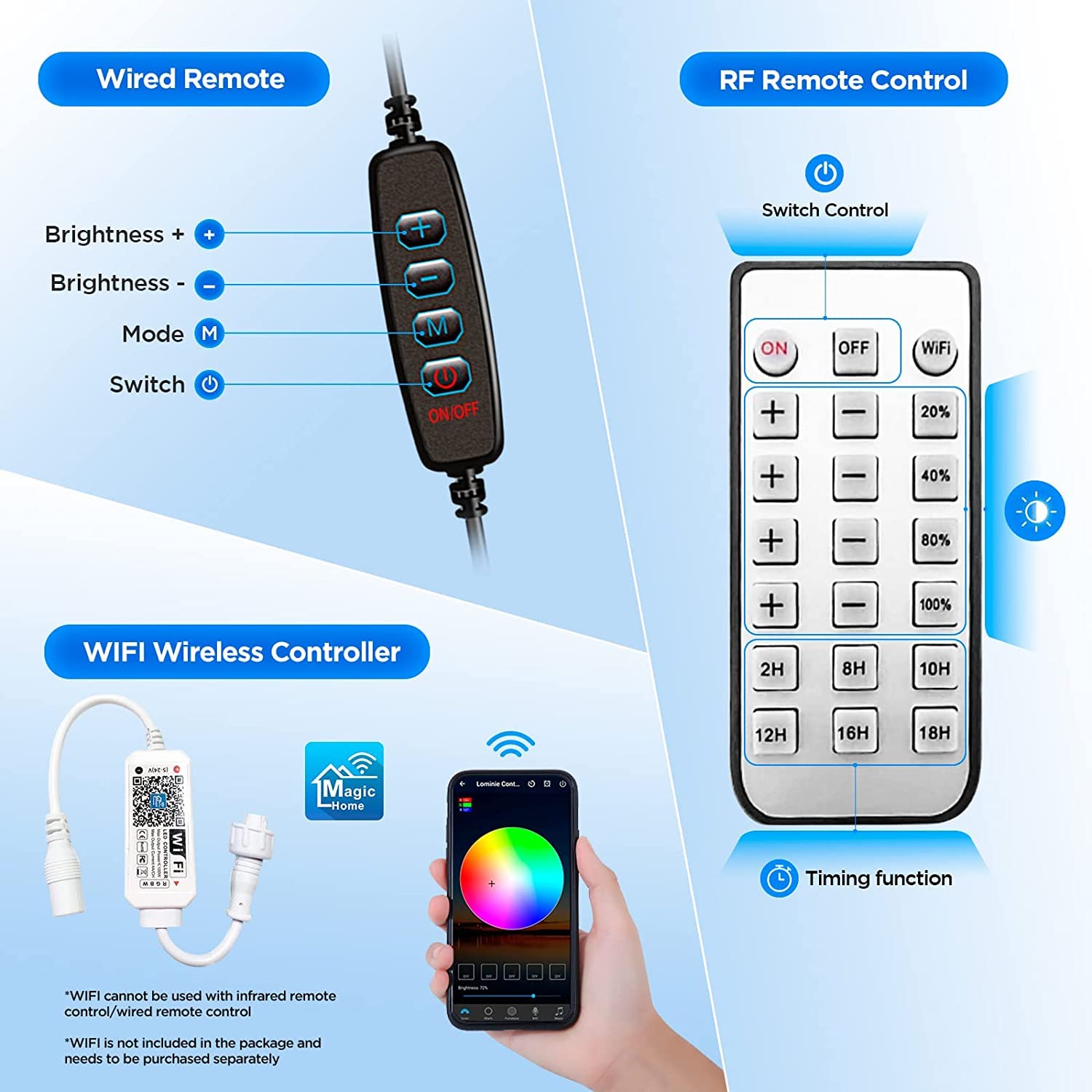 Lominie Led Aquarium Light, Full Spectrum Fish Tank Light, Clip On Saltwater Planted Light Adjustable Gooseneck For Saltwater Coral Fish Tanks, Dimmable Nano Refugium Tank Light Supports Remote Wifi
