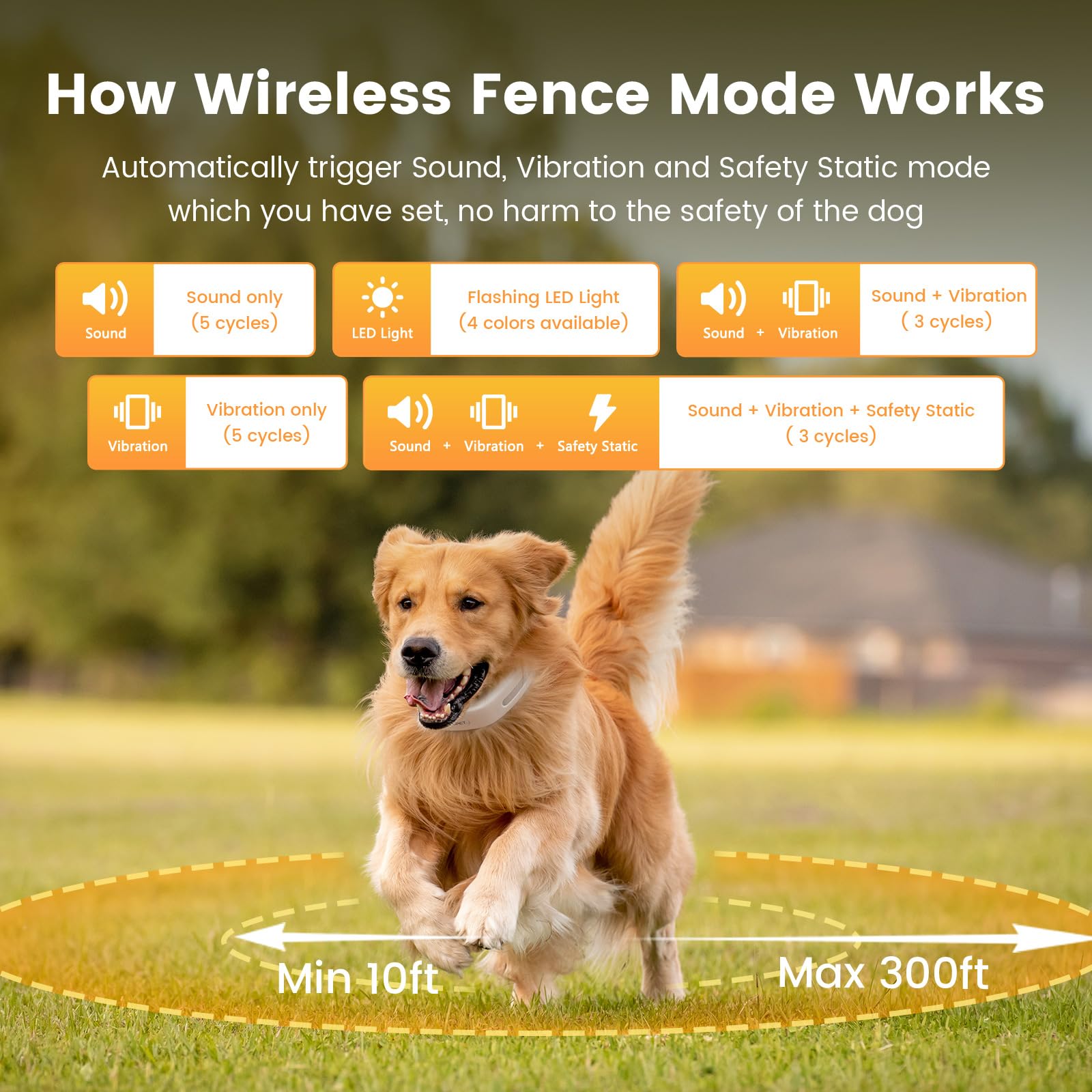 Fulupet Wireless Dog Fence System For 1 Dog,6 Acre High-Precision Radar Electric Fence,Real-Time Distance Monitoring,Waterproof
