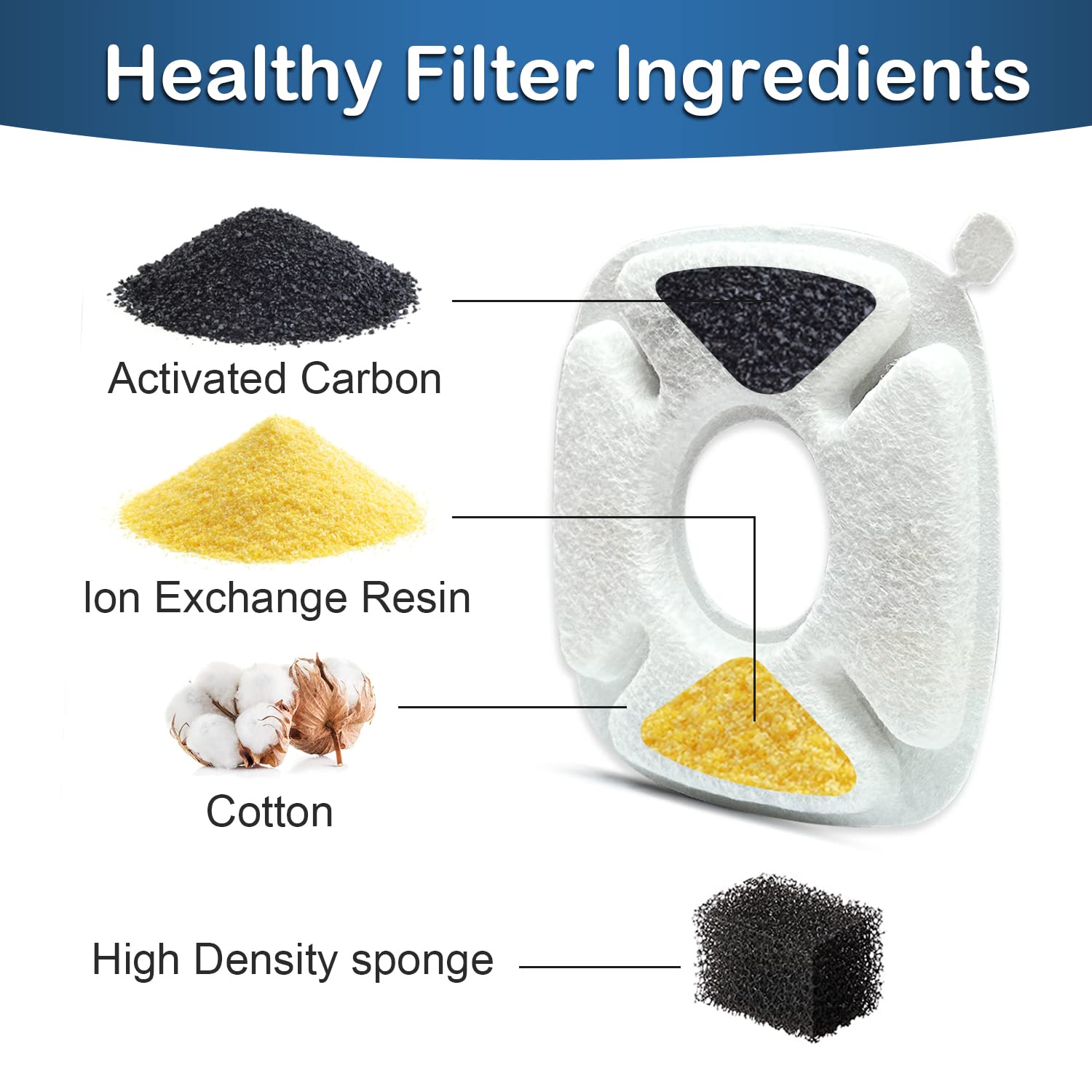 Cat Water Fountain Filter,Pet Fountain Filter Replacement Filters Compatible With Veken 95Oz/2.8L Pet Water Fountain,Contains 4 Cat Fountain Filter Replacement And 4 Sponges