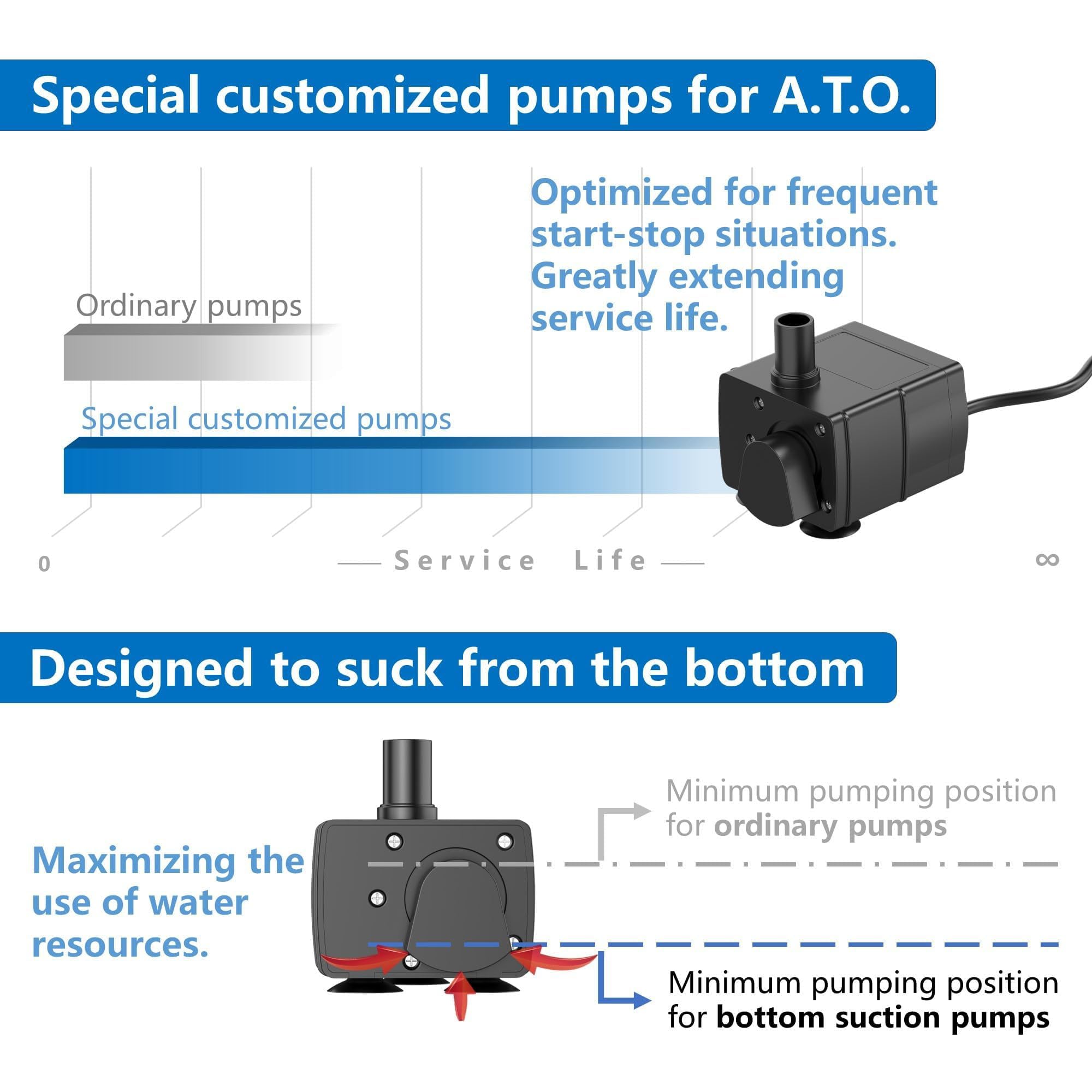 LAZYBONE AQUA ATO Auto Top Off System NG11 for Saltwater Aquarium Long Life Design with Dual Optical Sensor for Both Reef and Fr
