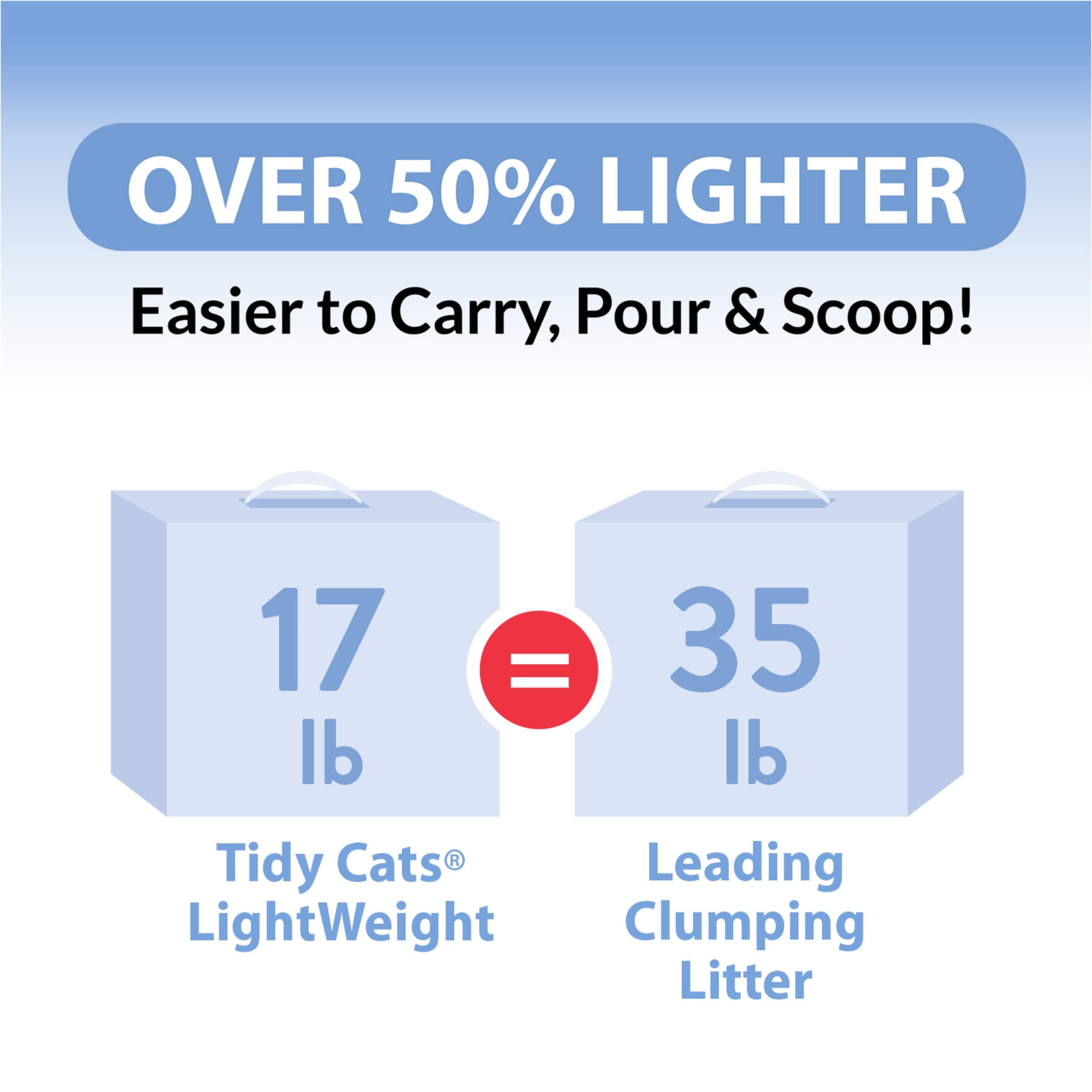 Purina Tidy Cats Light Weight, Low Dust, Clumping Cat Litter, LightWeight Glade Clean Blossoms Multi Cat Litter - 6 lb. Jug