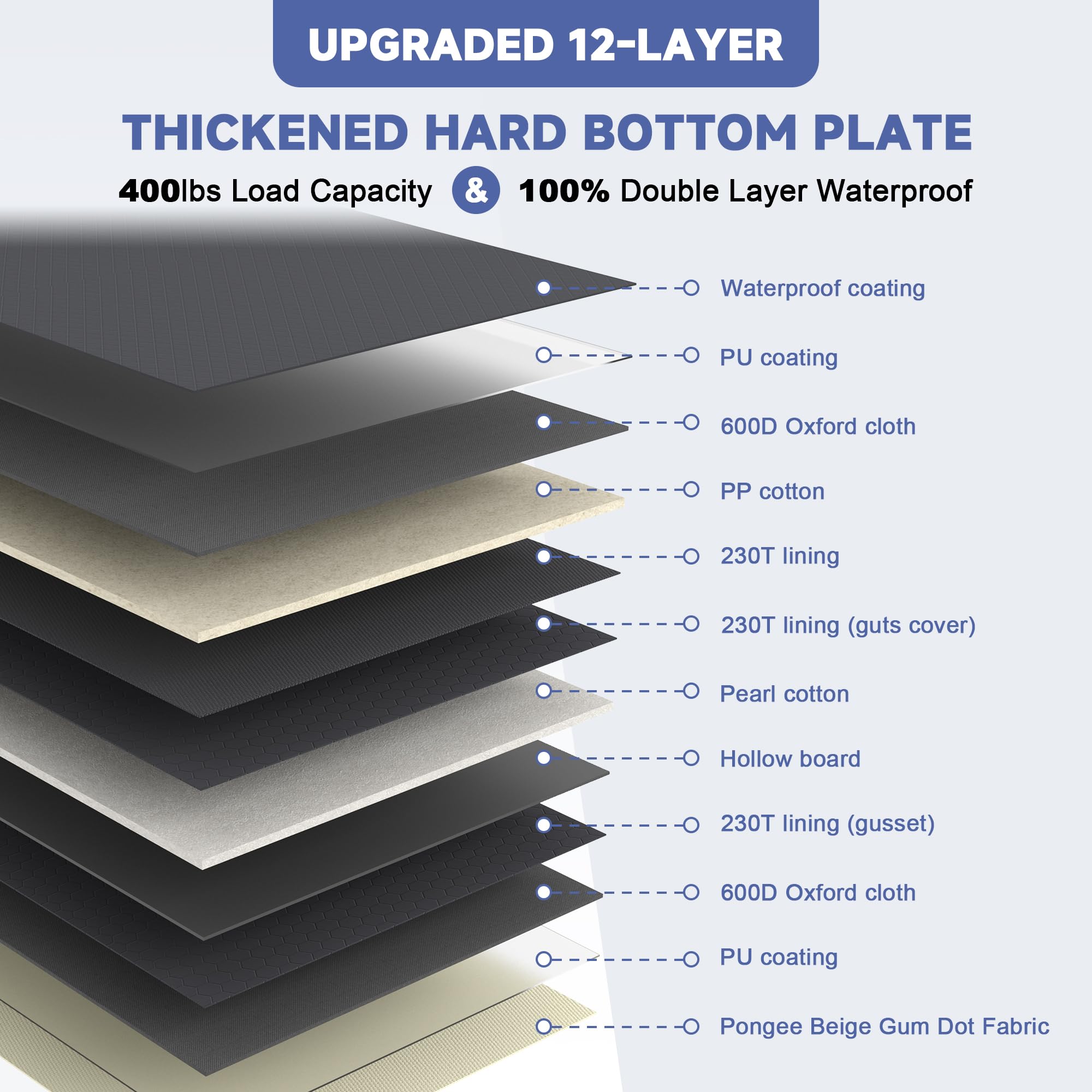 Spacocld Dog Car Seat Cover For Back Seat - Hard Bottom Extender Holds Up To 400 Lbs, Waterproof Protector With Mesh Window, Dog