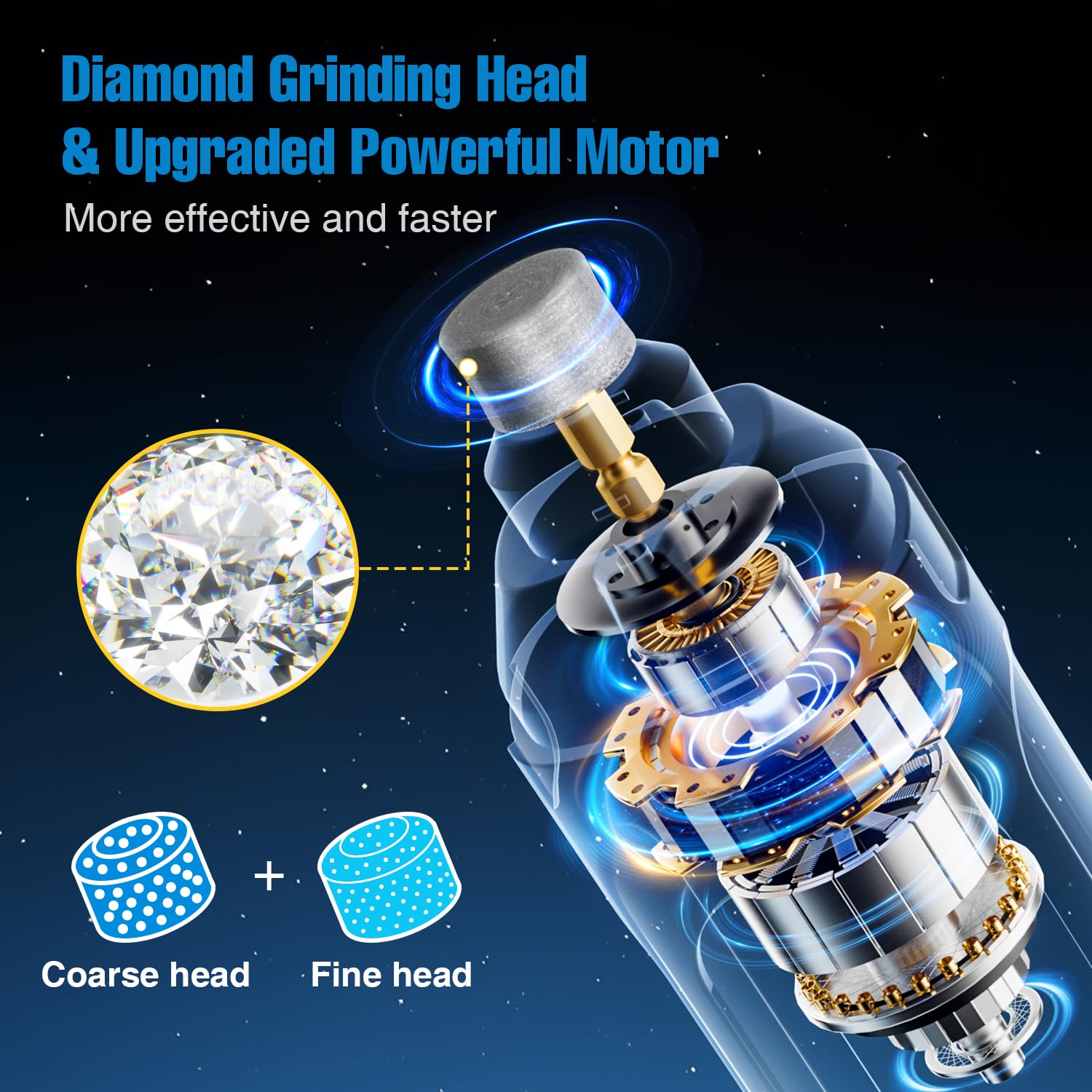 Ianciu Dog Nail Grinder, 6-Speed Quiet Electric Dog Nail Trimmers, Dog Nail Clippers With File For Small Medium Large Dogs, Cats