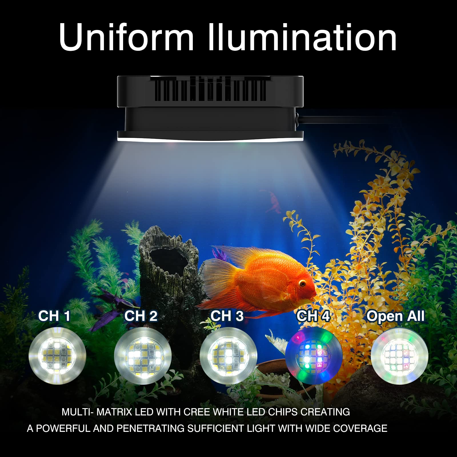 Lominie Aquarium Plant Light 30W Freshwater Led Aquarium Light Full Spectrum With Remote Control For Refugium Shrimp Tropical Fi