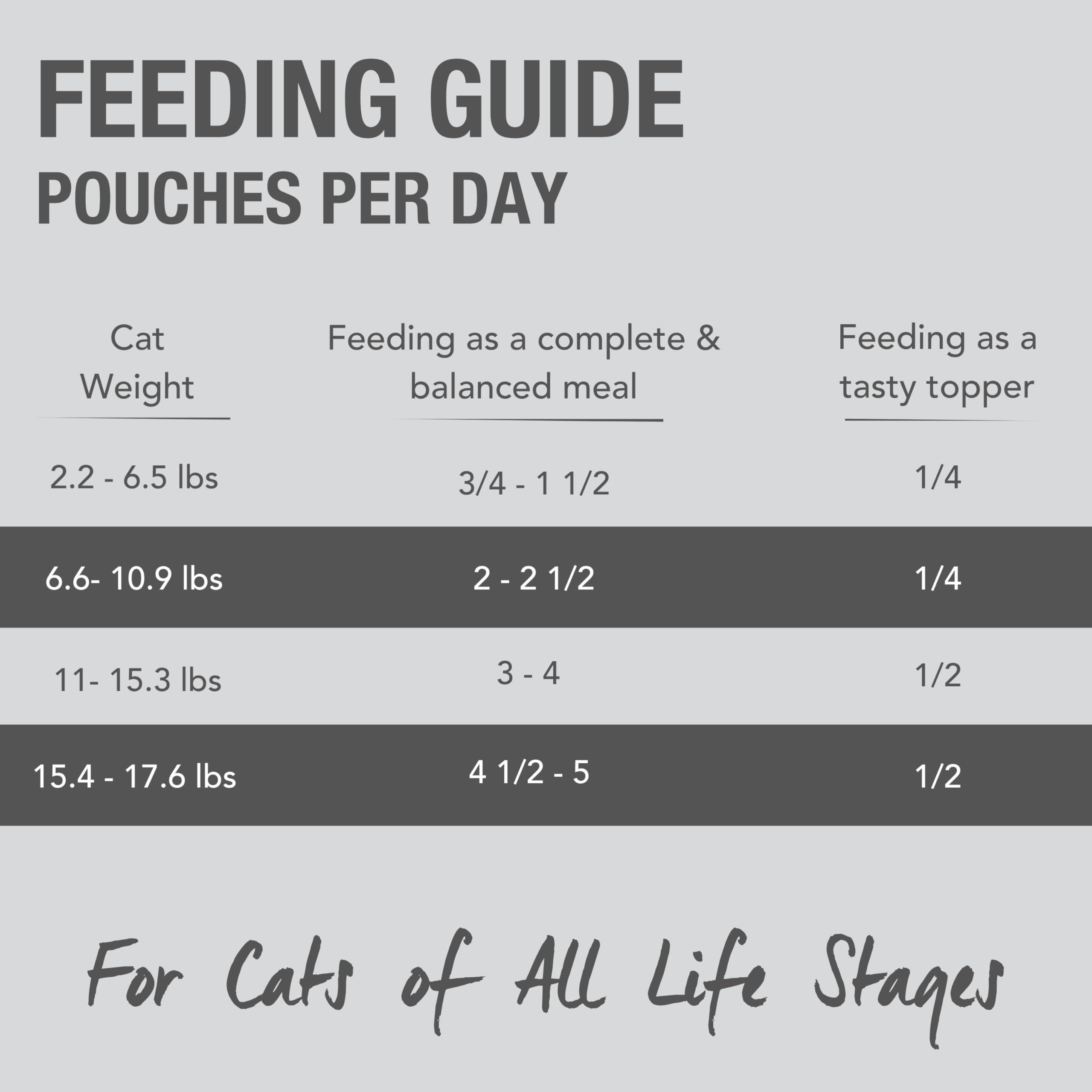 Feline Natural Wet Cat Food Pouch - Chicken & Lamb Feast, Grain-Free, 3oz, 12 Pack, New Zealand Made, Single Serve Pate